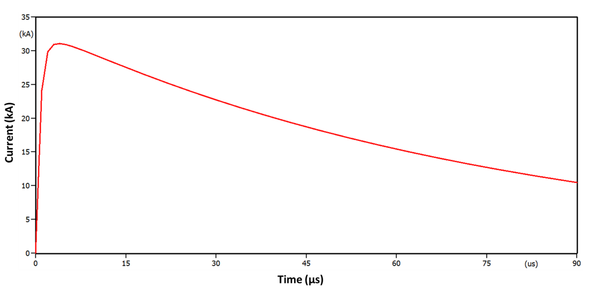 Energies 13 01580 g005