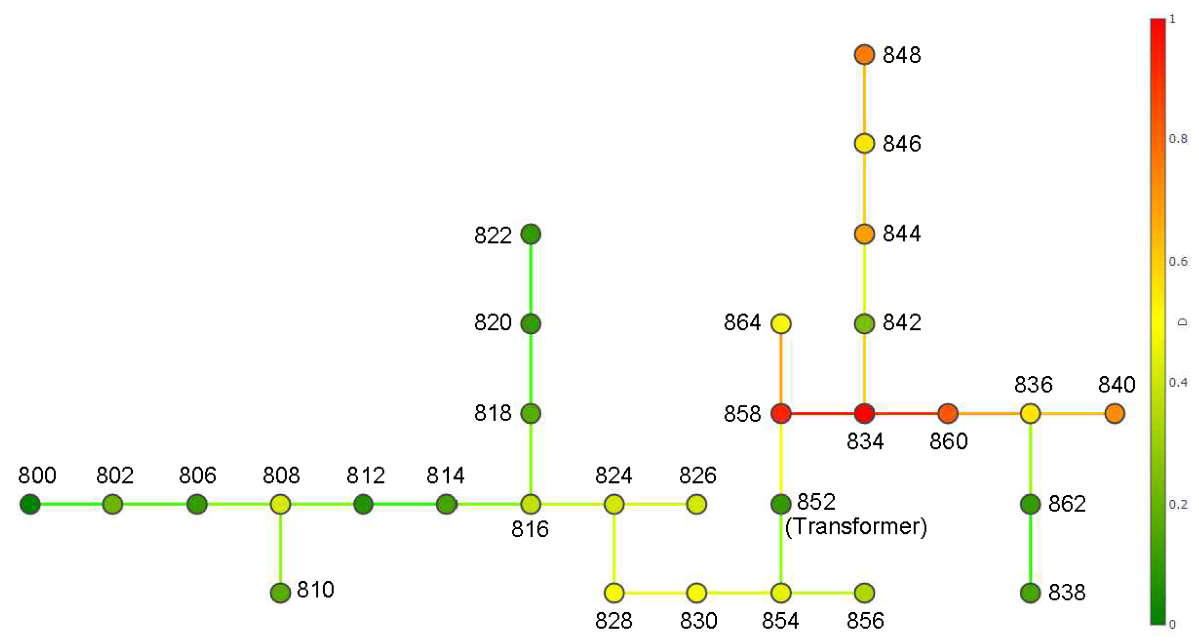 Energies 13 01580 g016