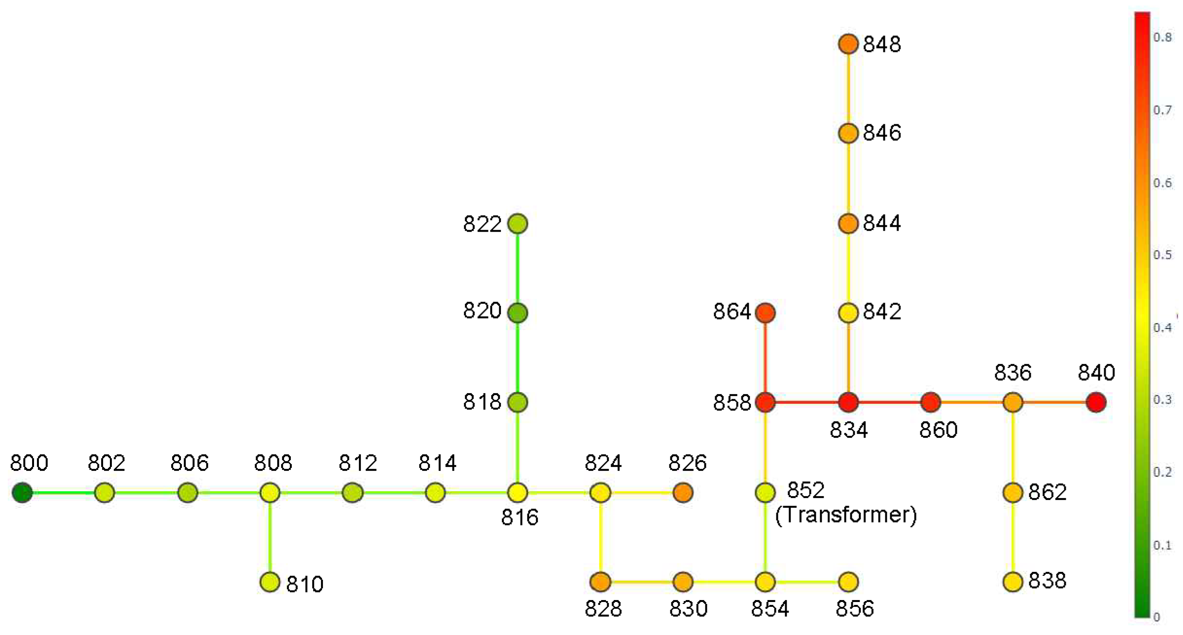 Energies 13 01580 g022