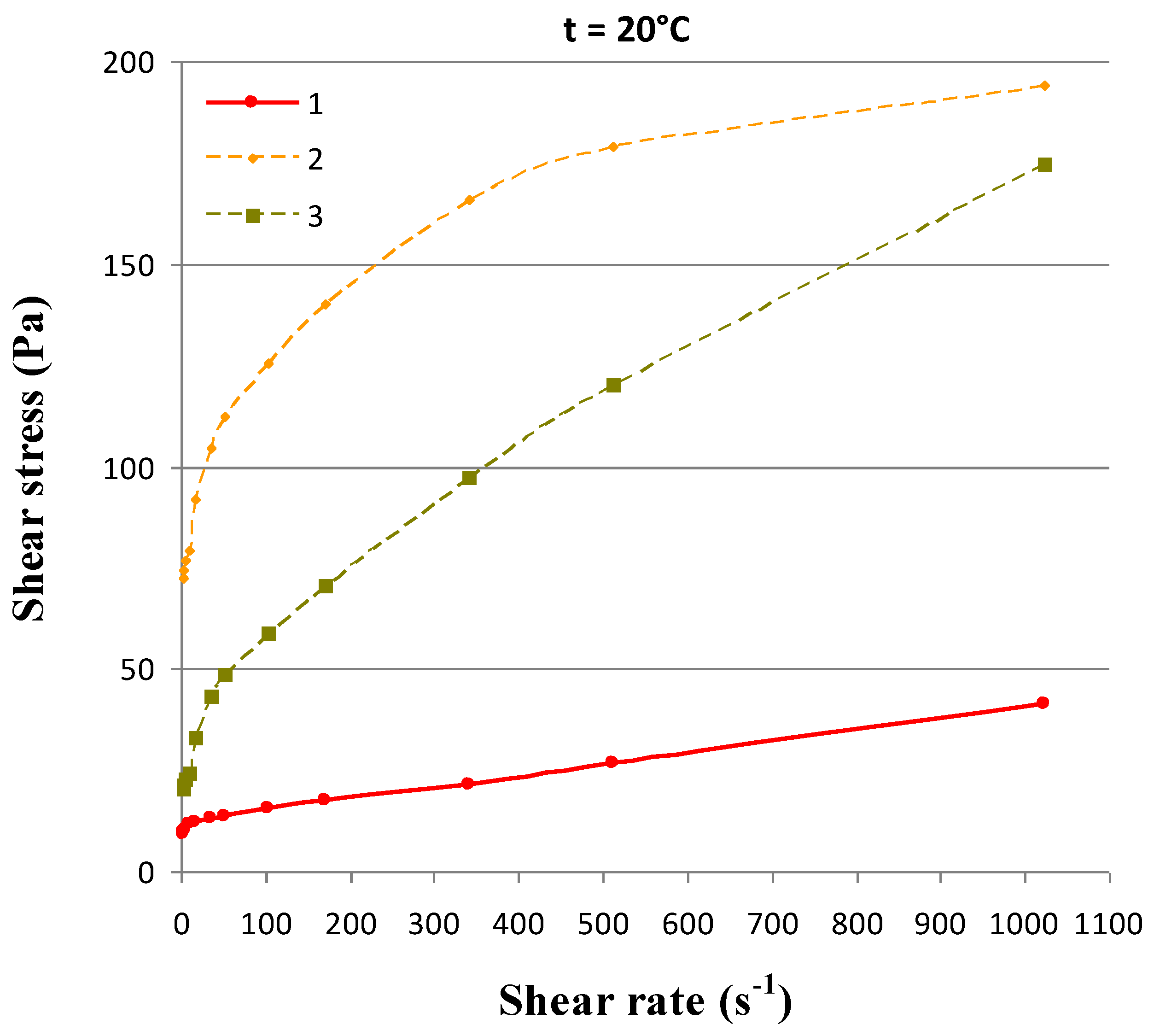 Energies 13 01583 g004