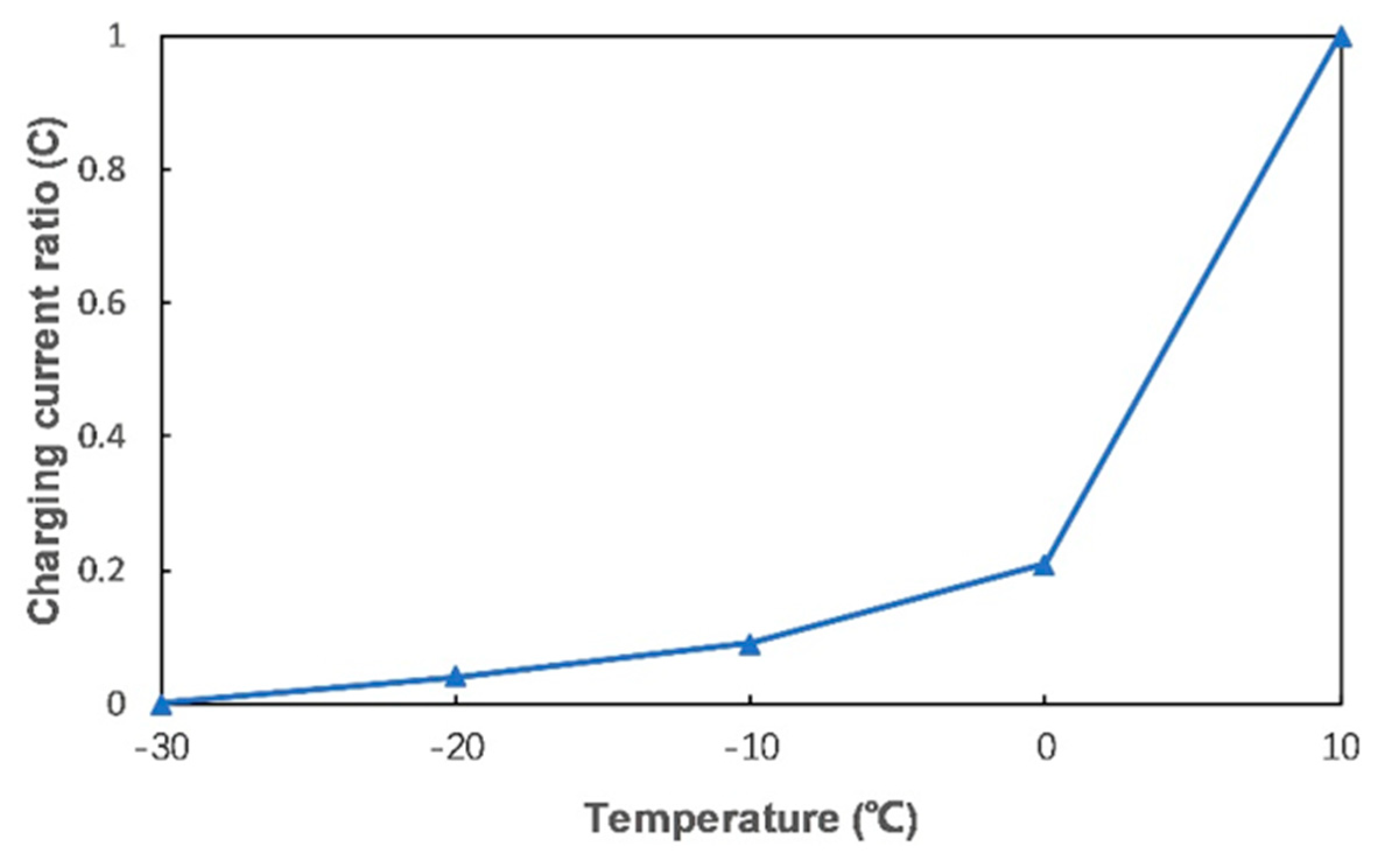 Energies 13 01584 g002 Energies 13 01584 g002