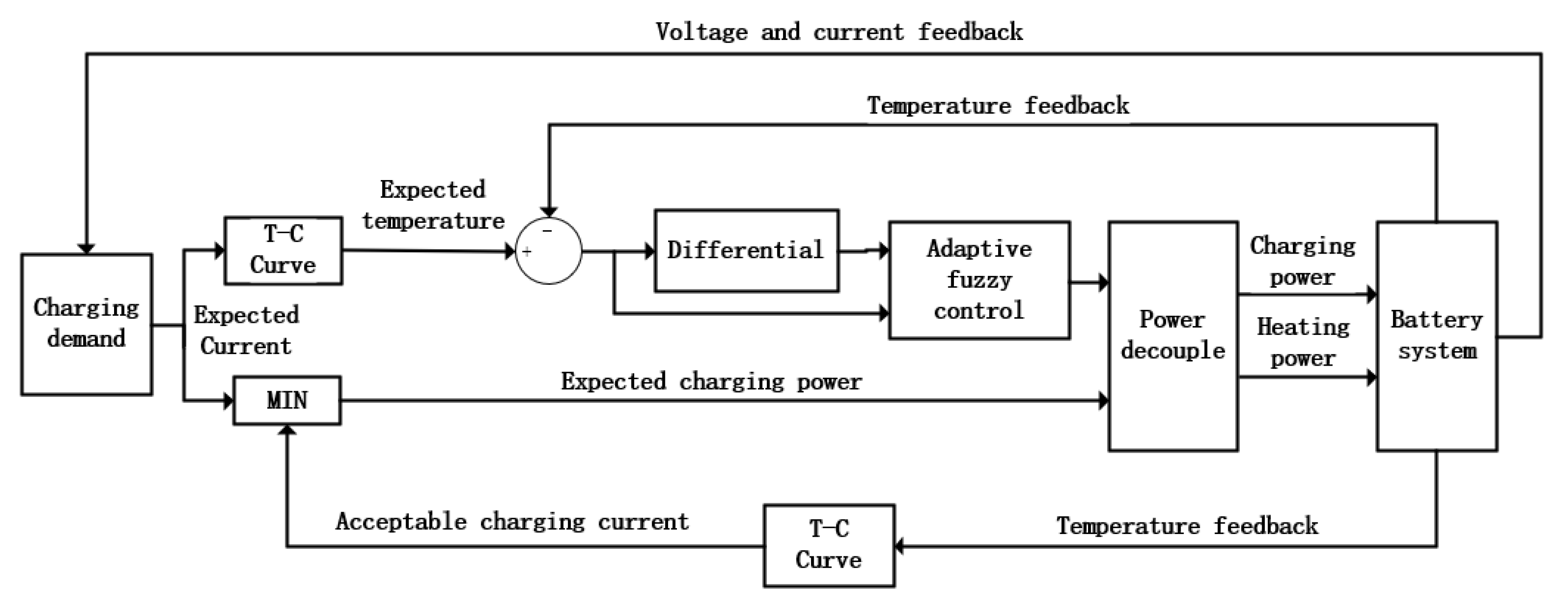 Energies 13 01584 g003 Energies 13 01584 g003