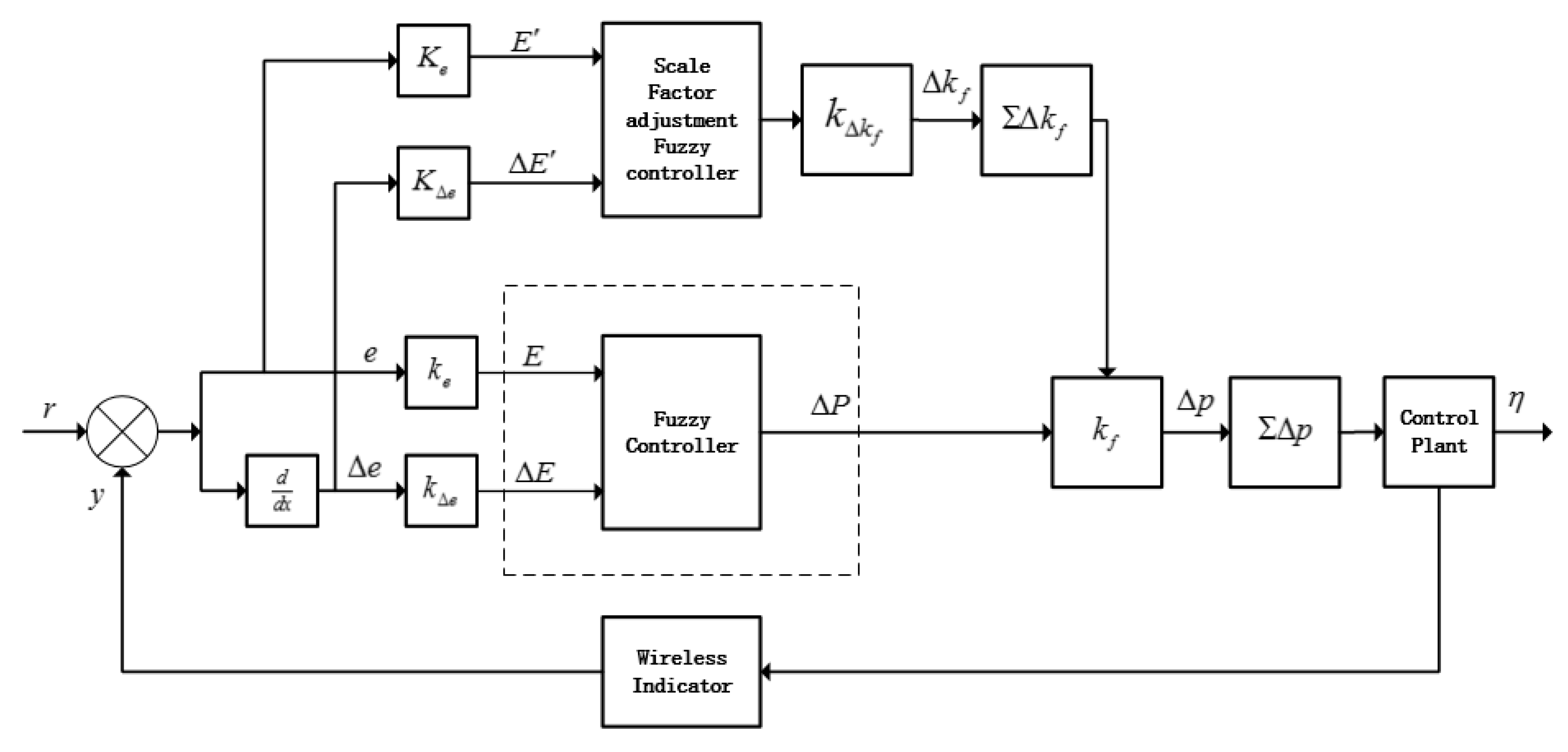 Energies 13 01584 g004 Energies 13 01584 g004
