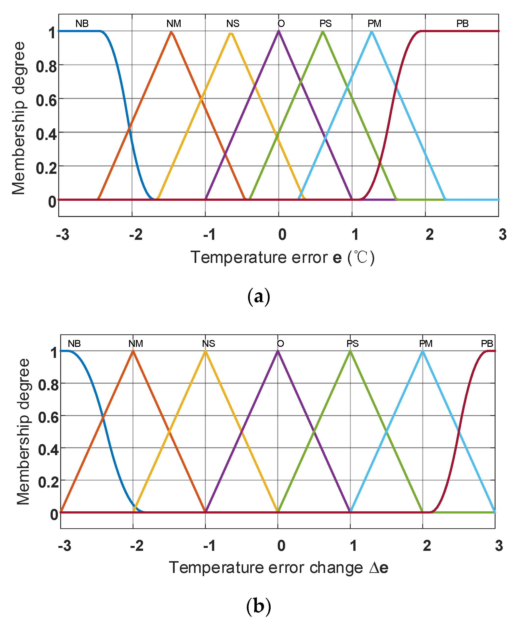 Energies 13 01584 g005 Energies 13 01584 g005
