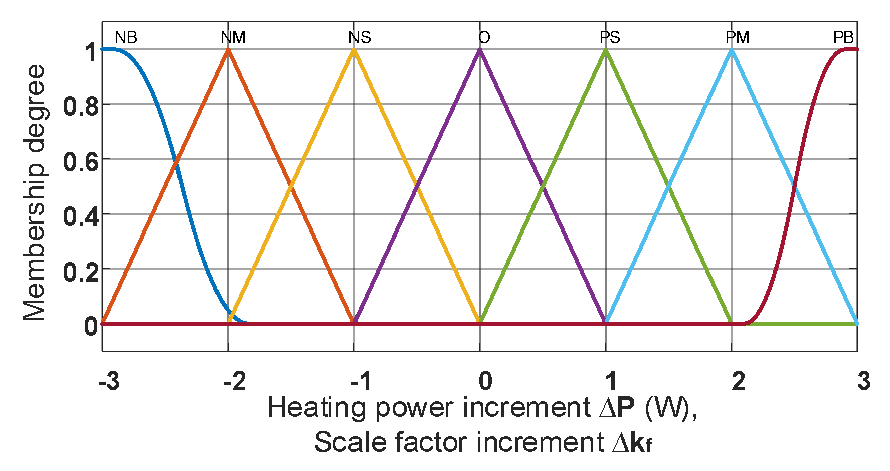 Energies 13 01584 g006 Energies 13 01584 g006
