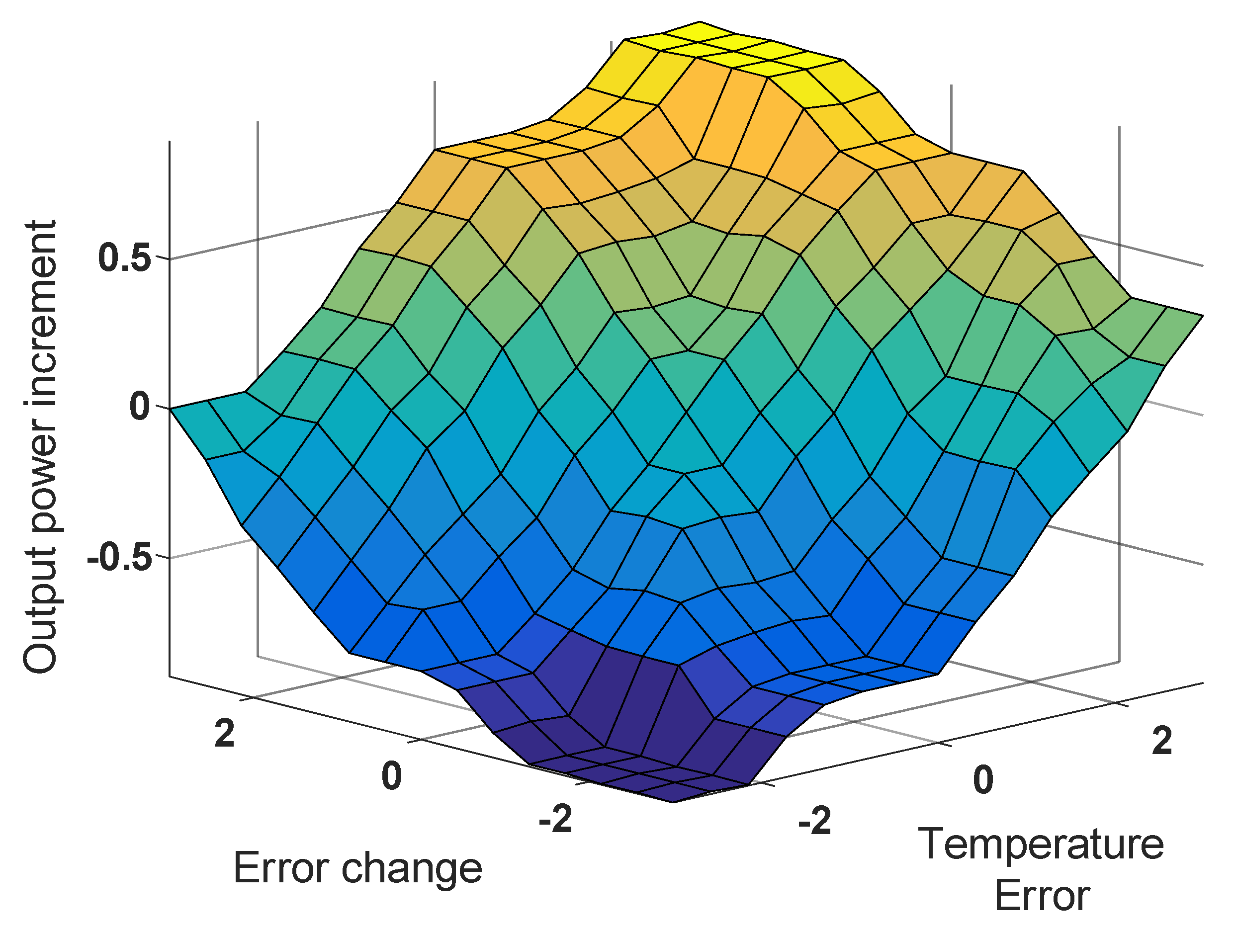 Energies 13 01584 g007 Energies 13 01584 g007