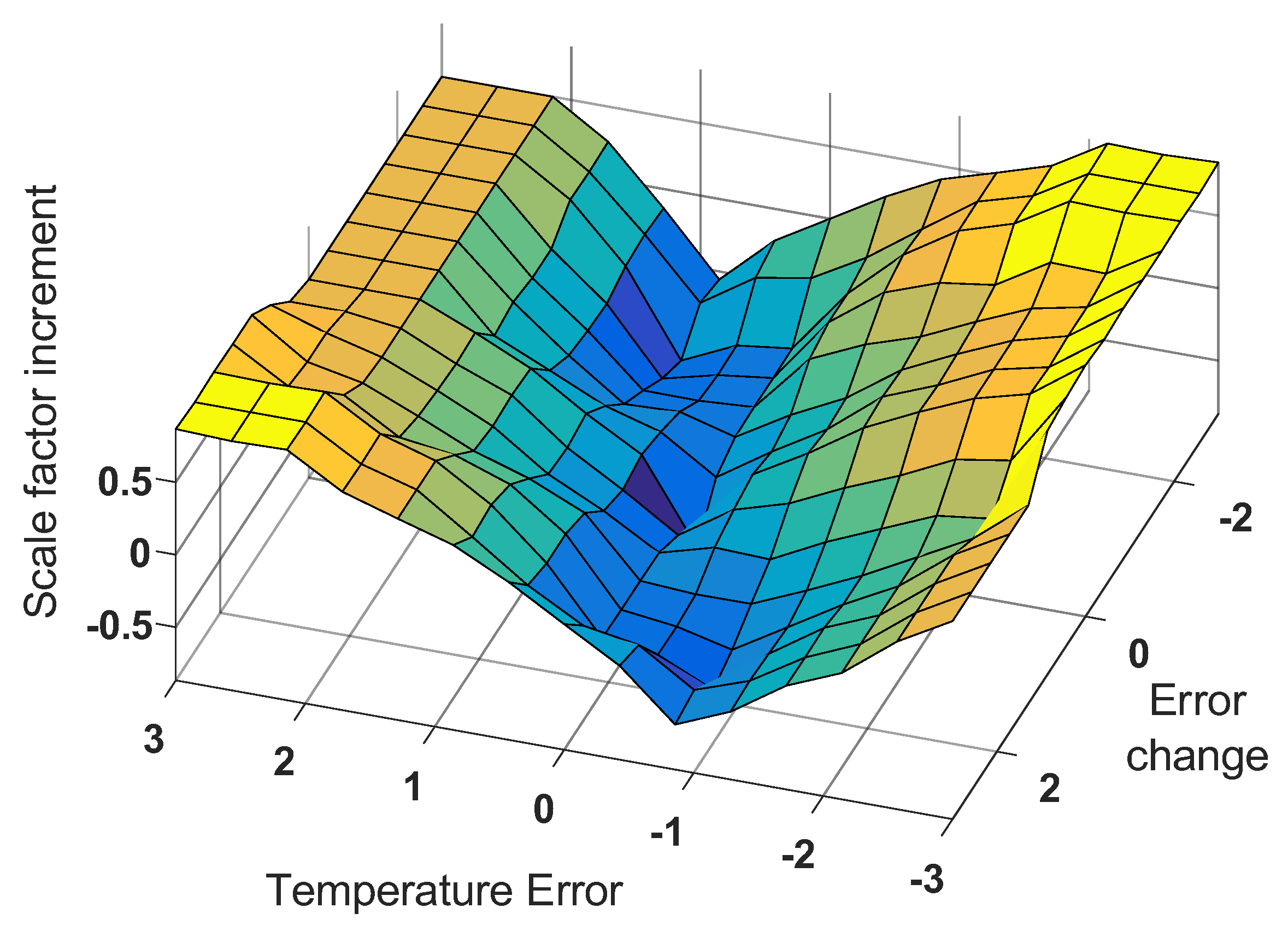 Energies 13 01584 g008 Energies 13 01584 g008