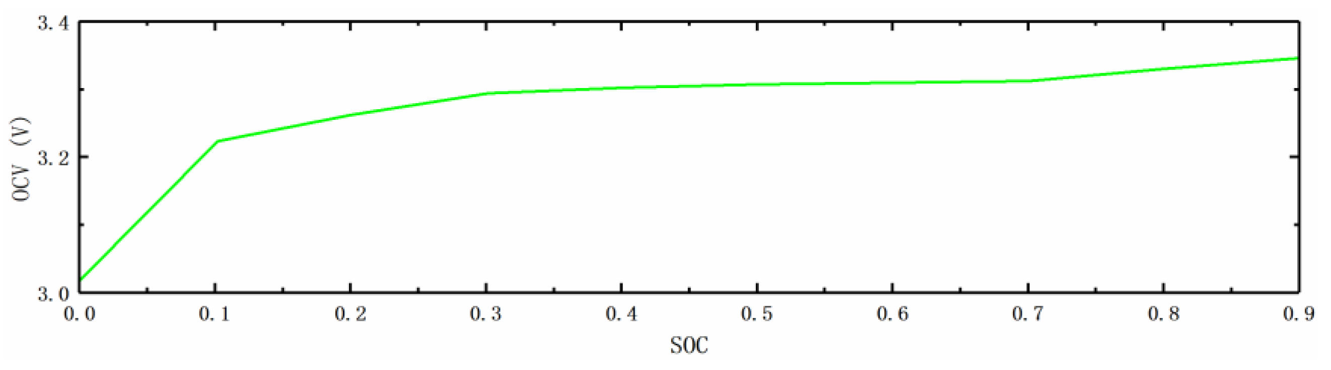 Energies 13 01584 g010 Energies 13 01584 g010