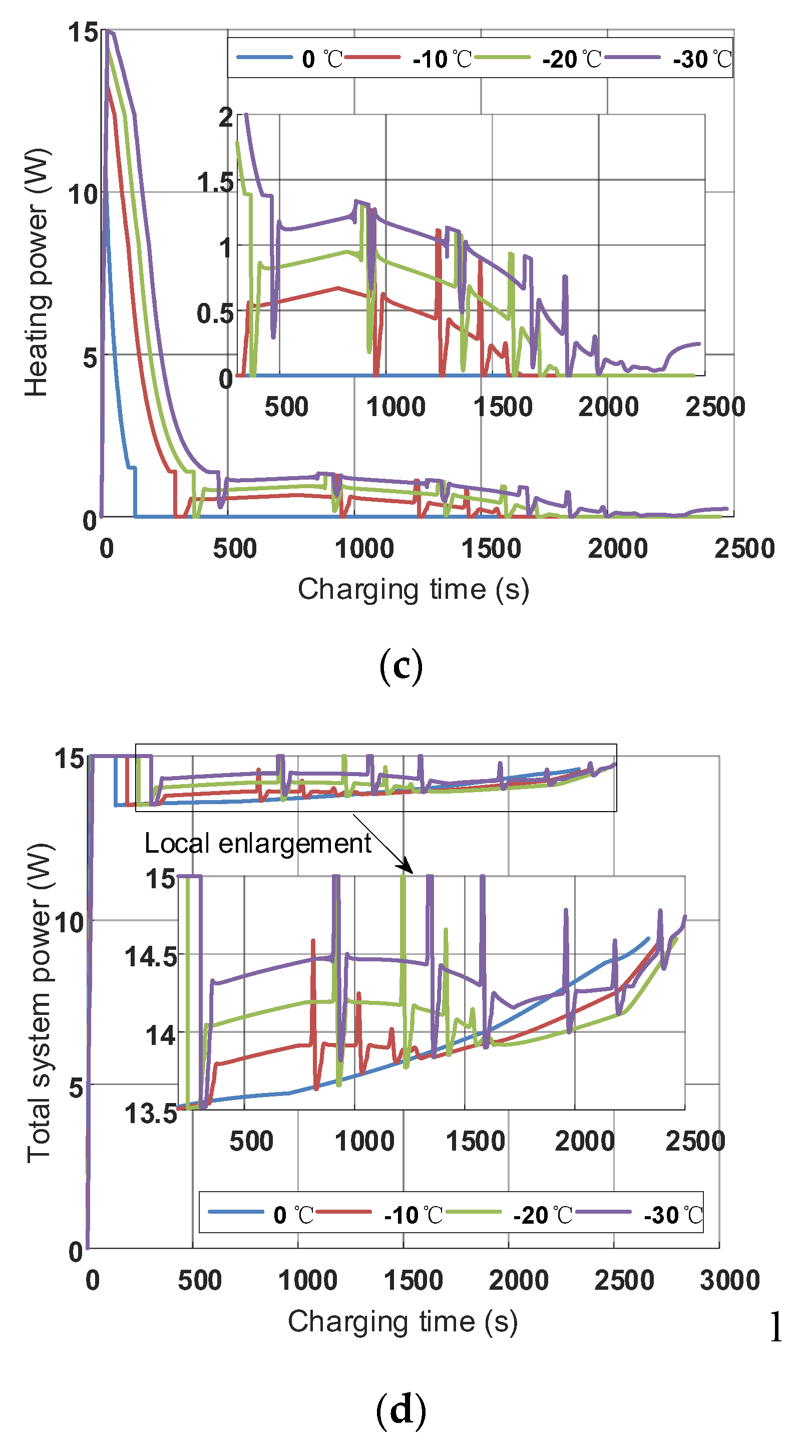 Energies 13 01584 g011b Energies 13 01584 g011b