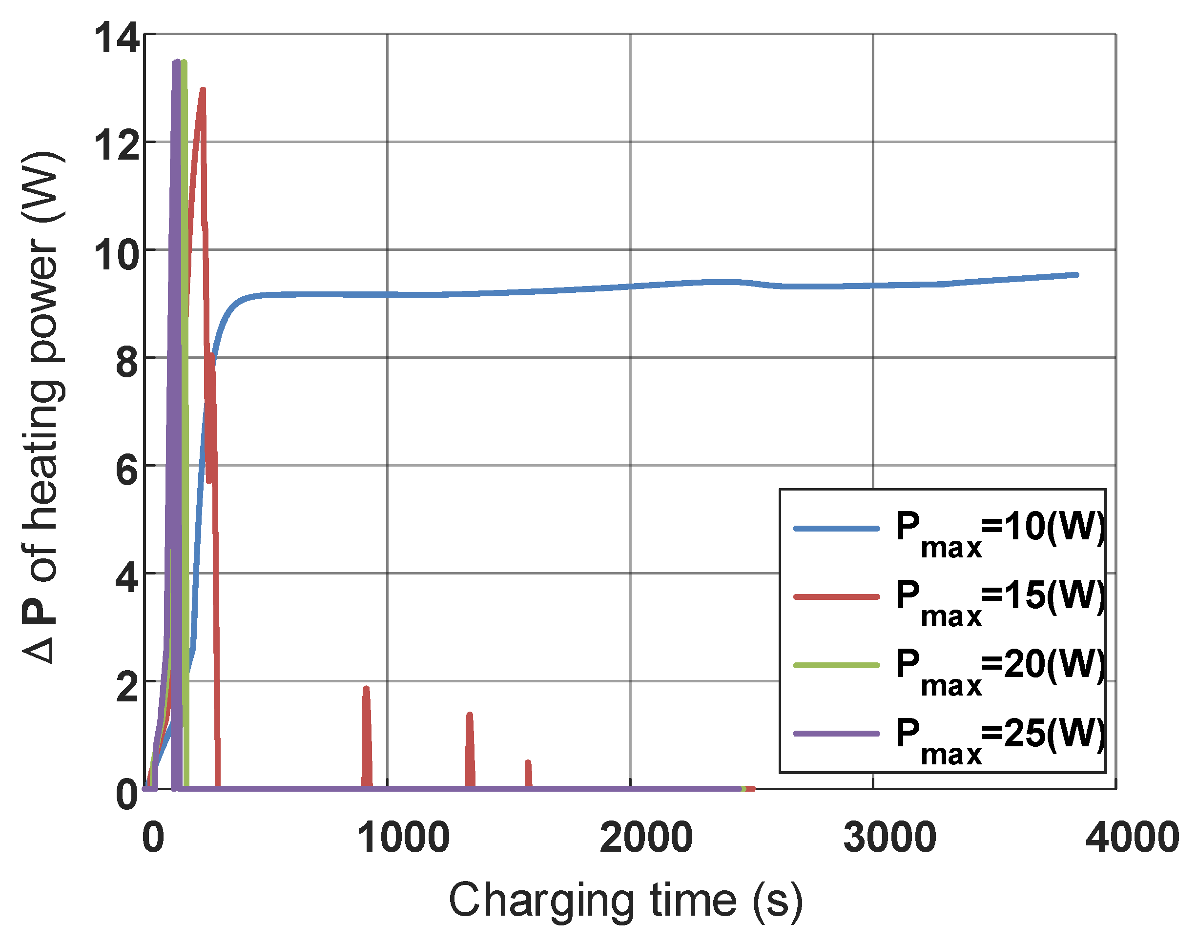Energies 13 01584 g015 Energies 13 01584 g015