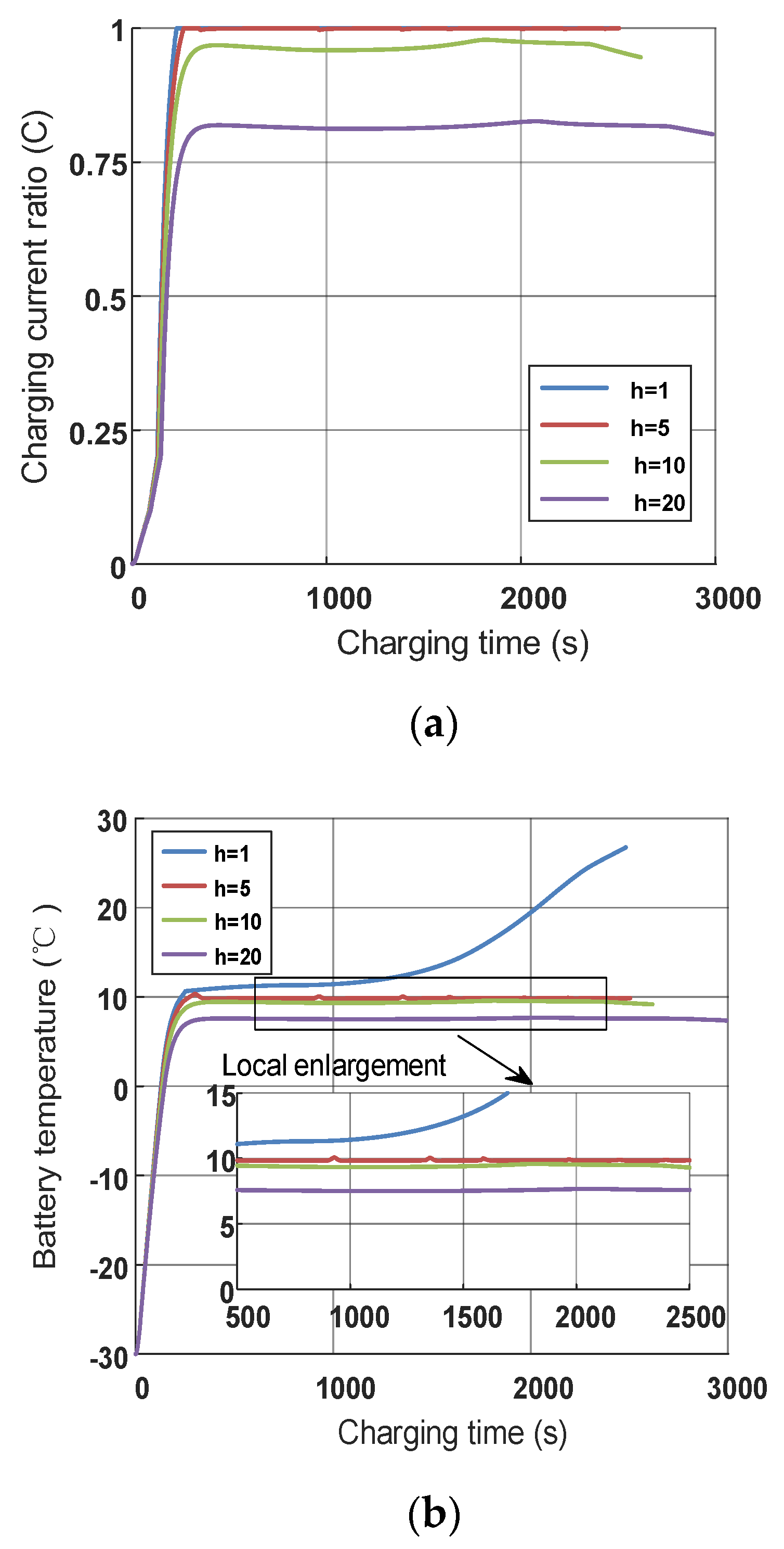 Energies 13 01584 g017a Energies 13 01584 g017a