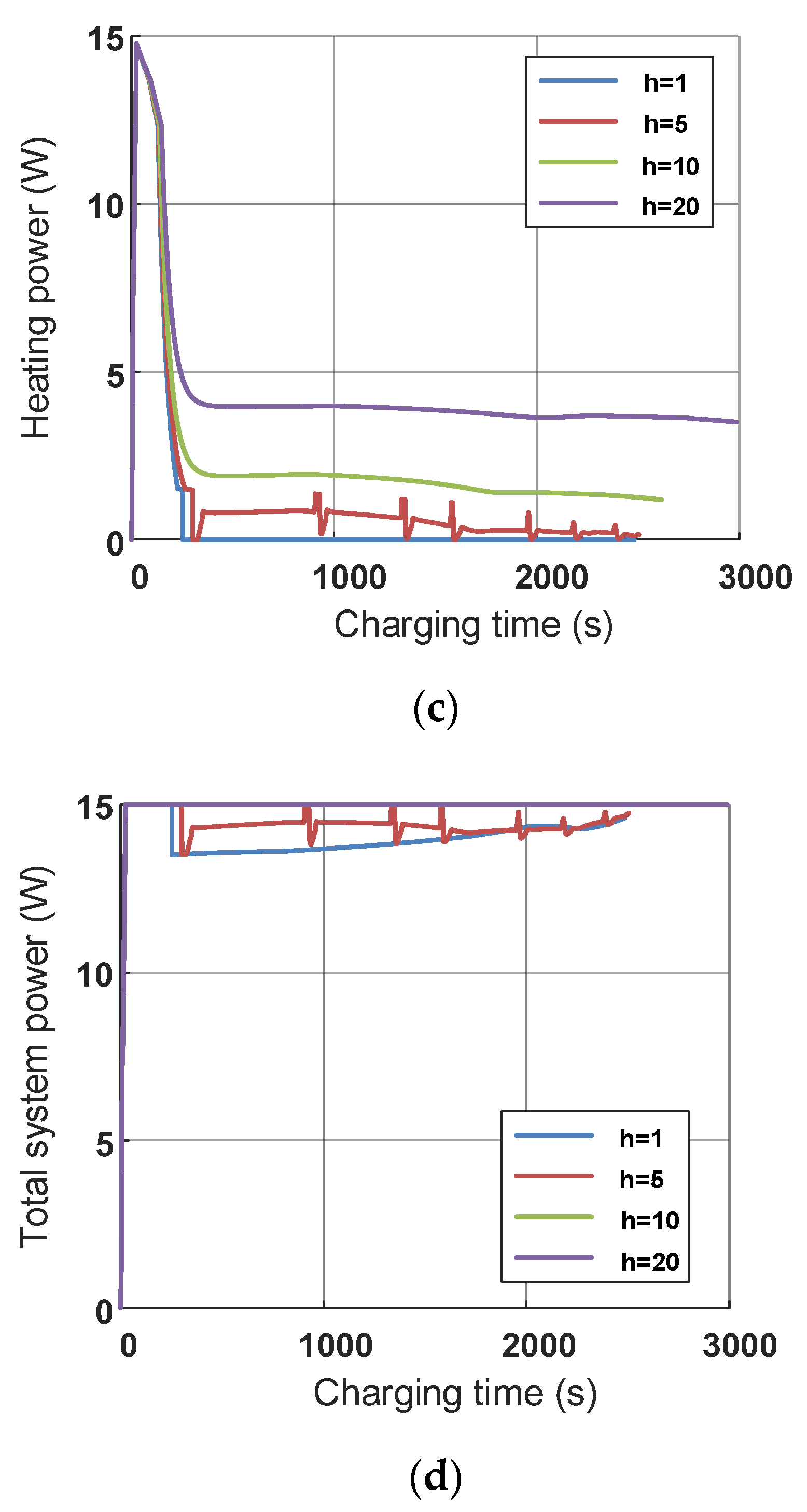 Energies 13 01584 g017b Energies 13 01584 g017b