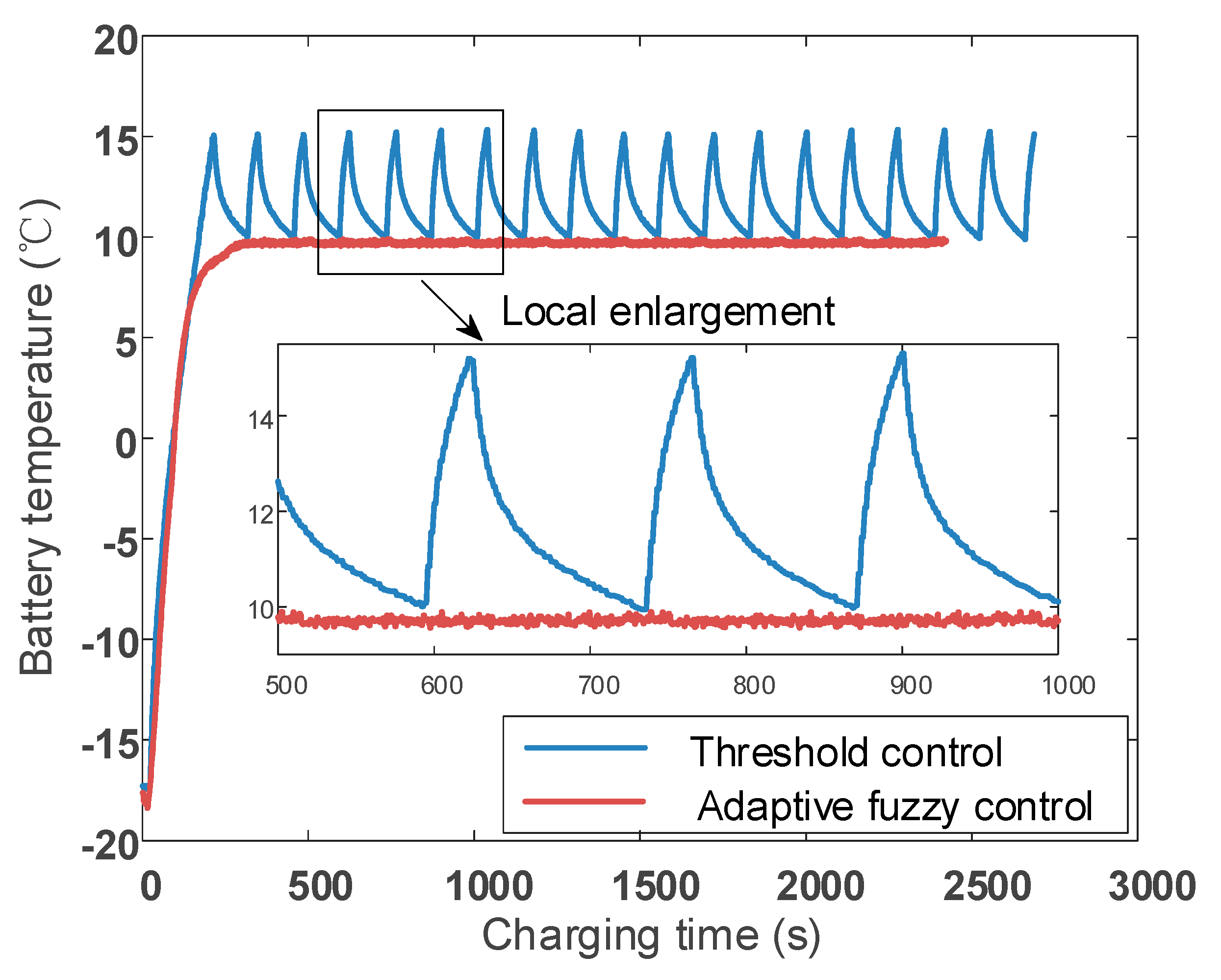 Energies 13 01584 g020 Energies 13 01584 g020