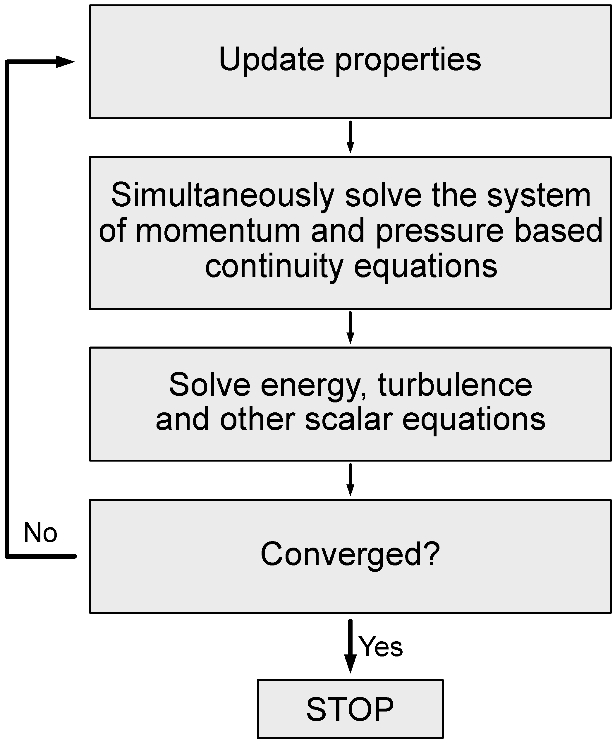 Energies 13 01586 g005