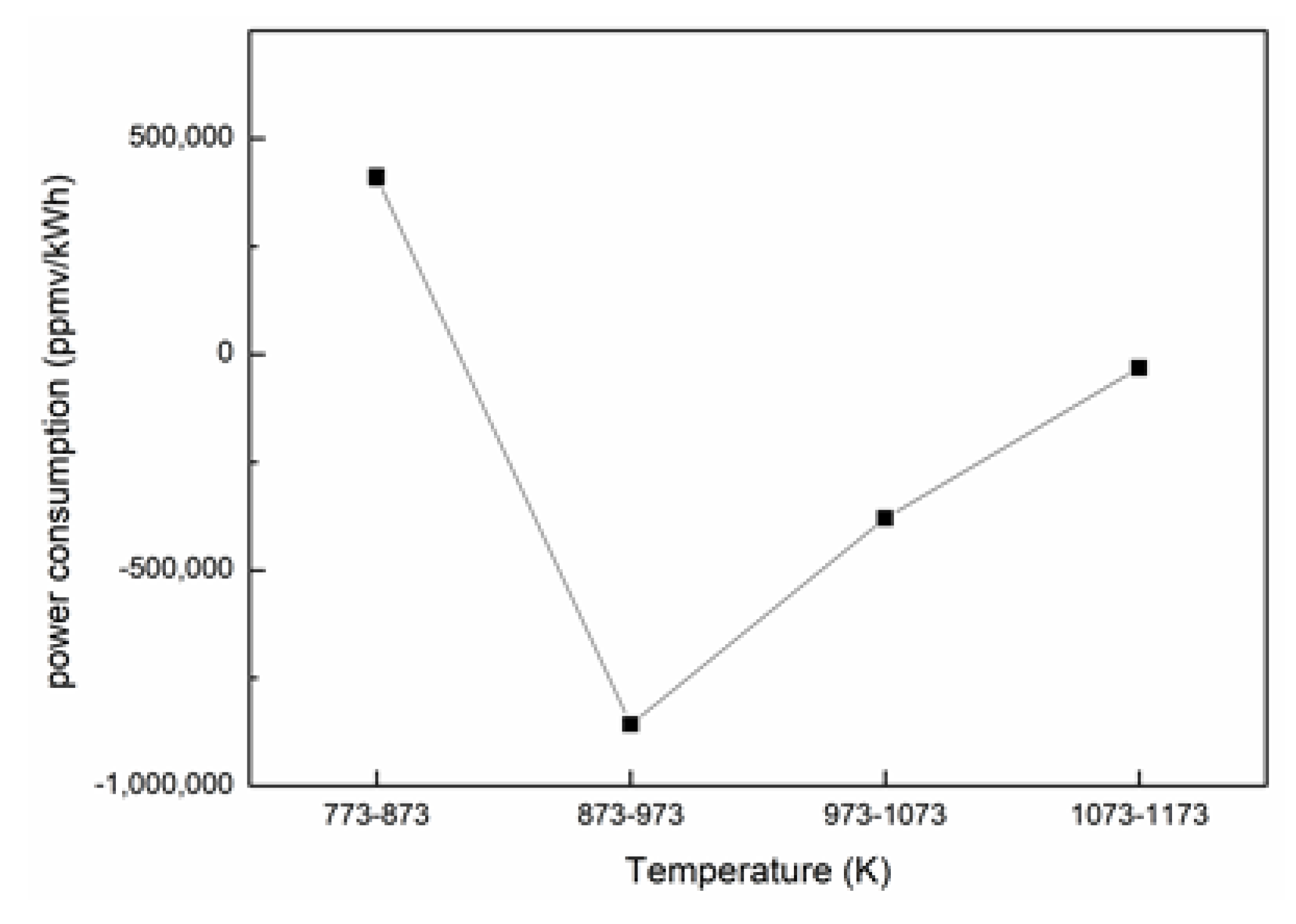 Energies 13 01587 g008