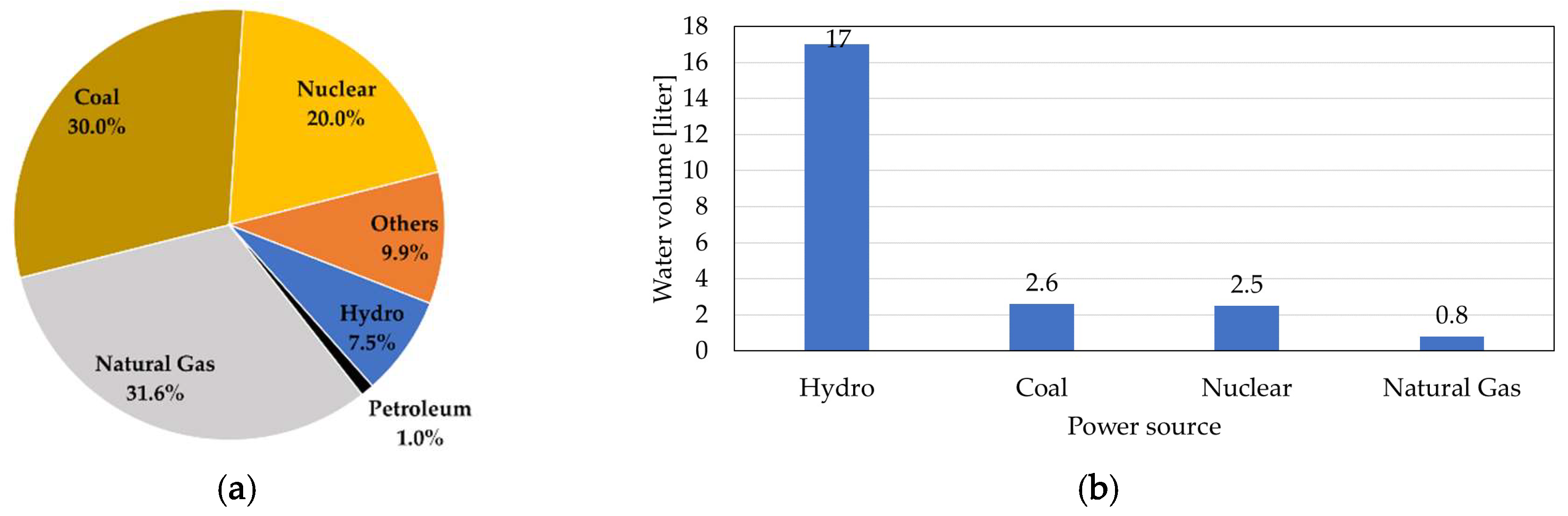 Energies 13 01590 g003