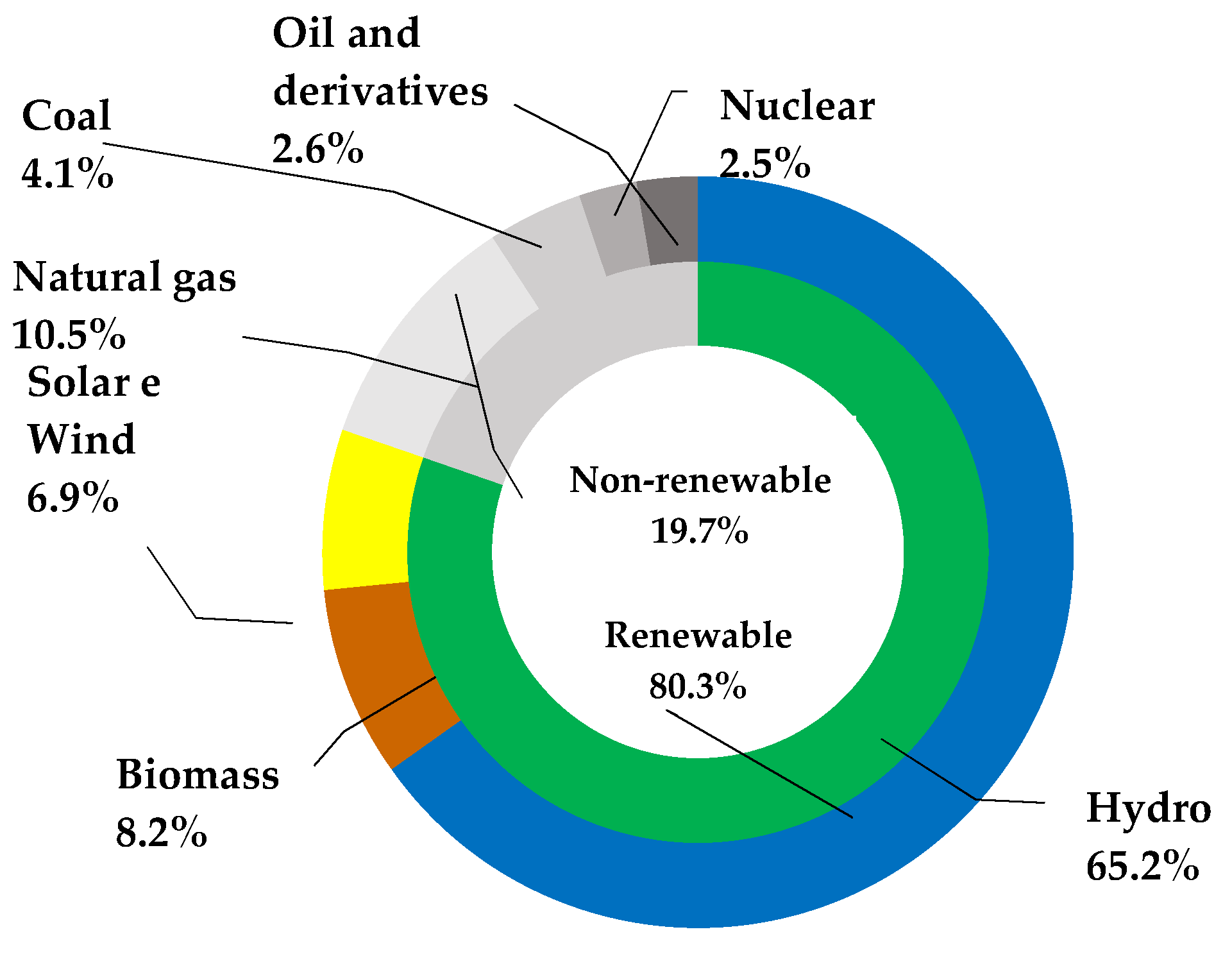 Energies 13 01590 g005