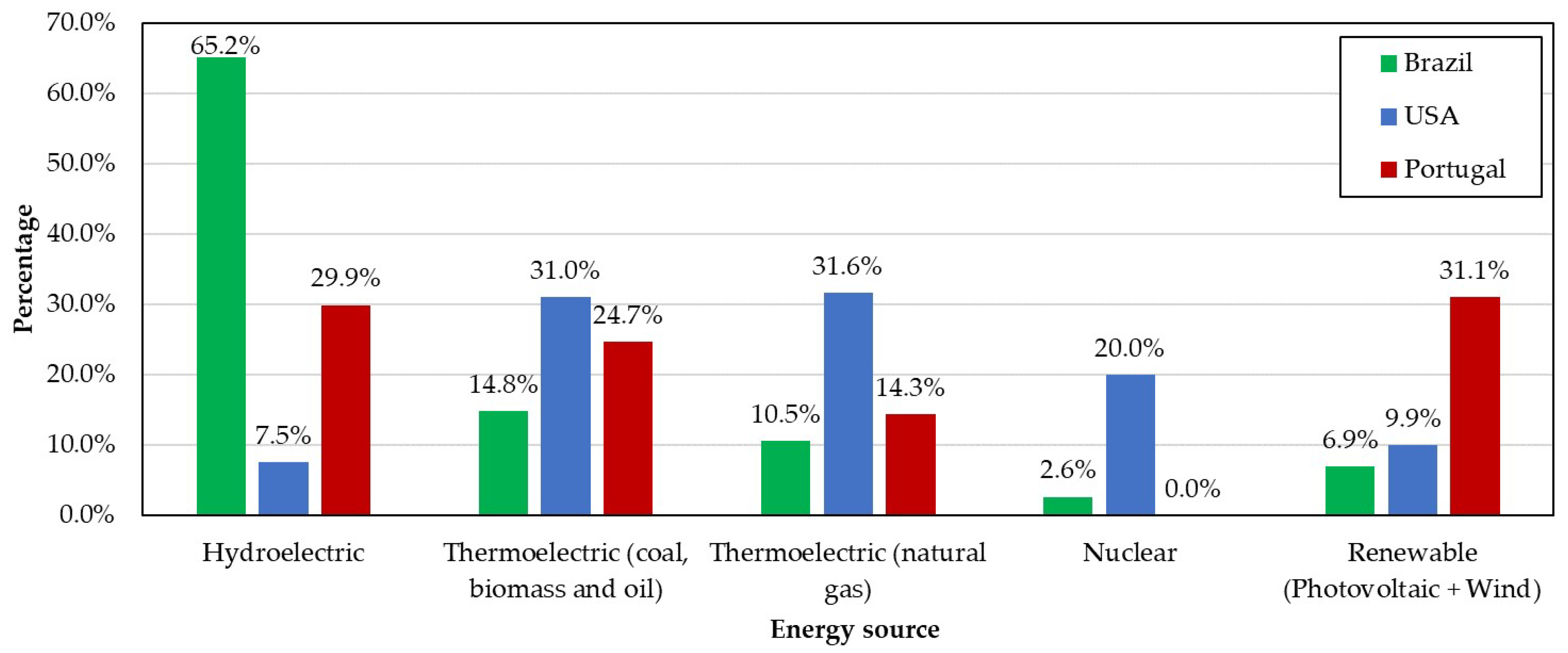 Energies 13 01590 g006
