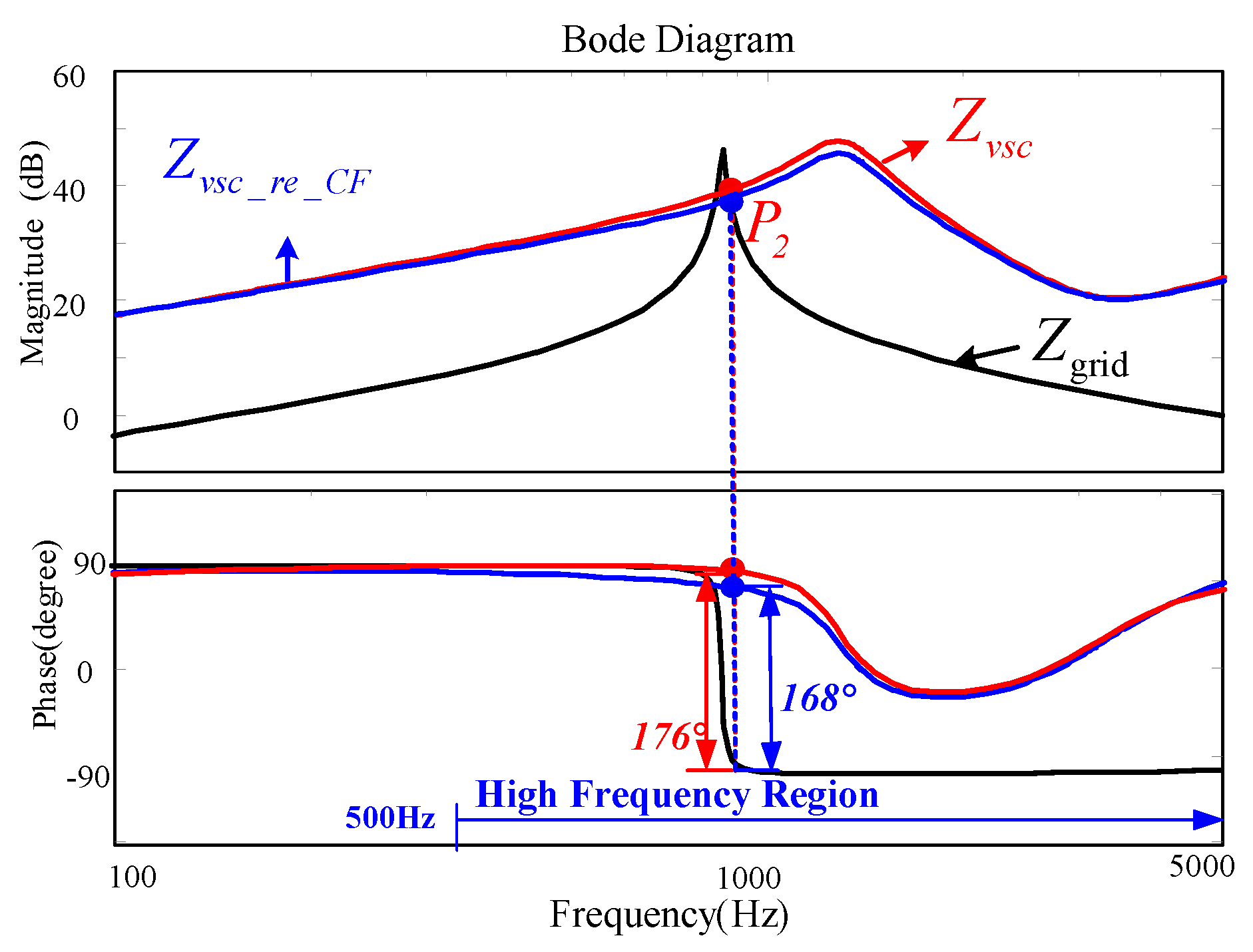 Energies 13 01591 g005 Energies 13 01591 g005