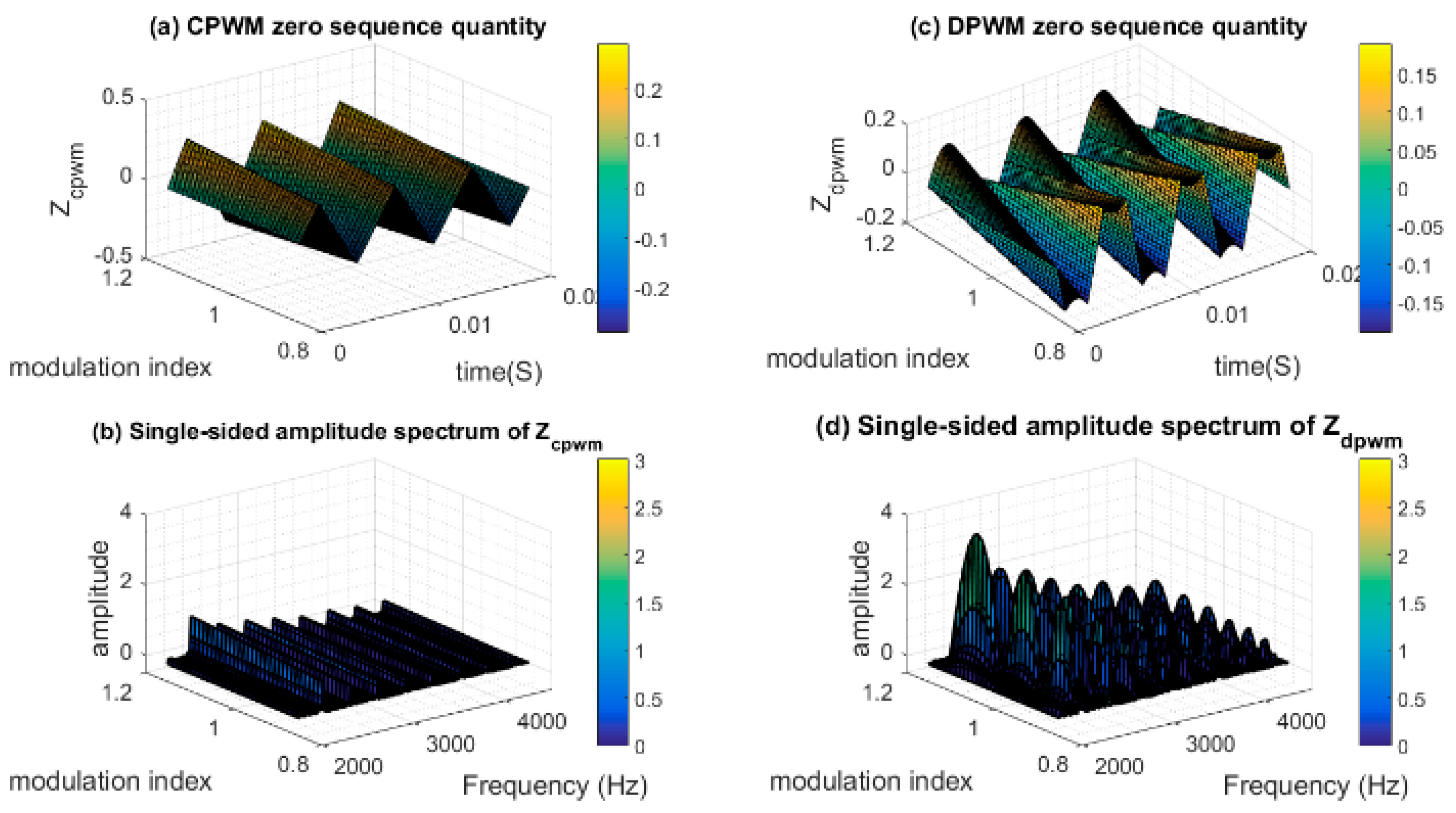 Energies 13 01595 g004