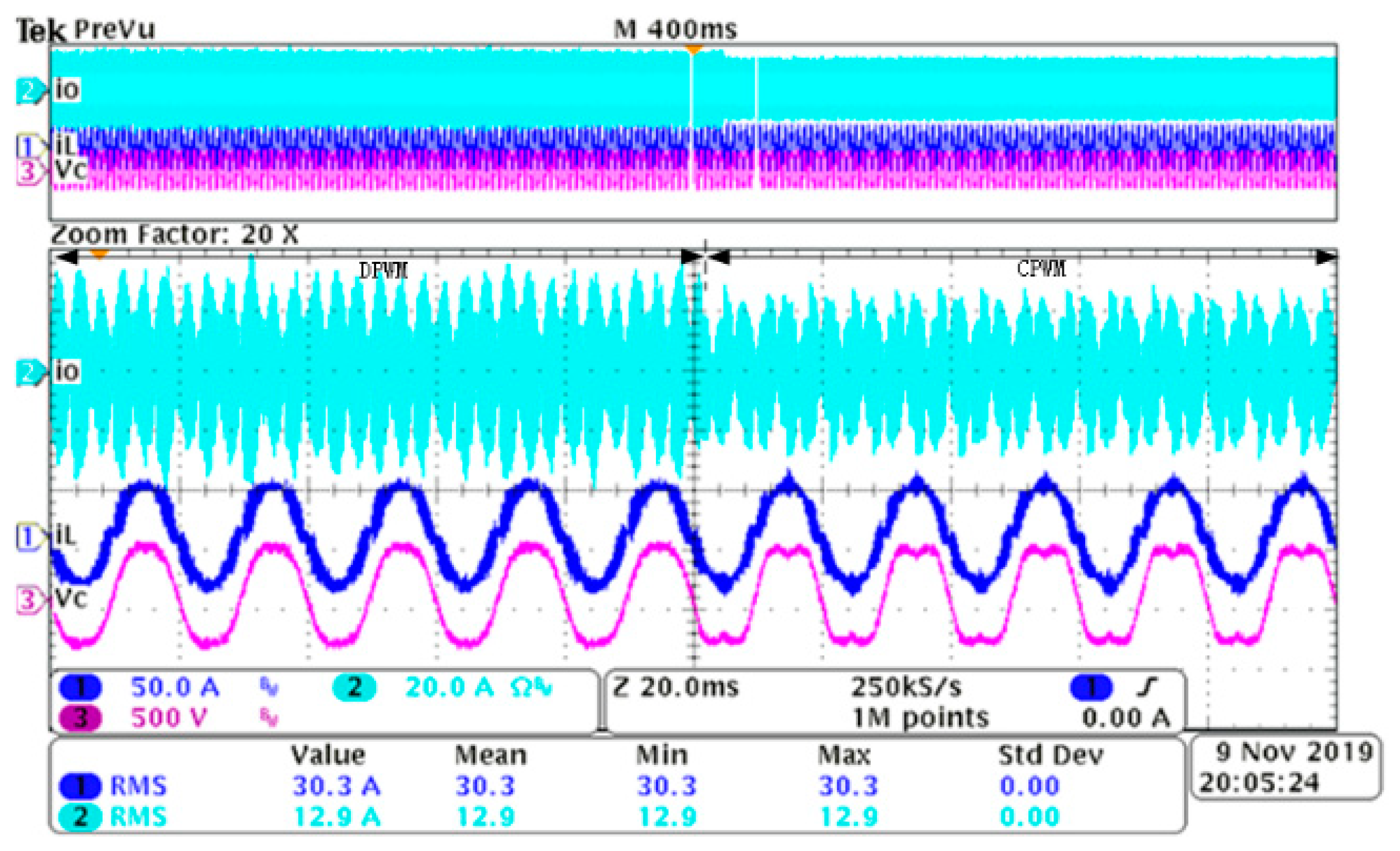 Energies 13 01595 g005