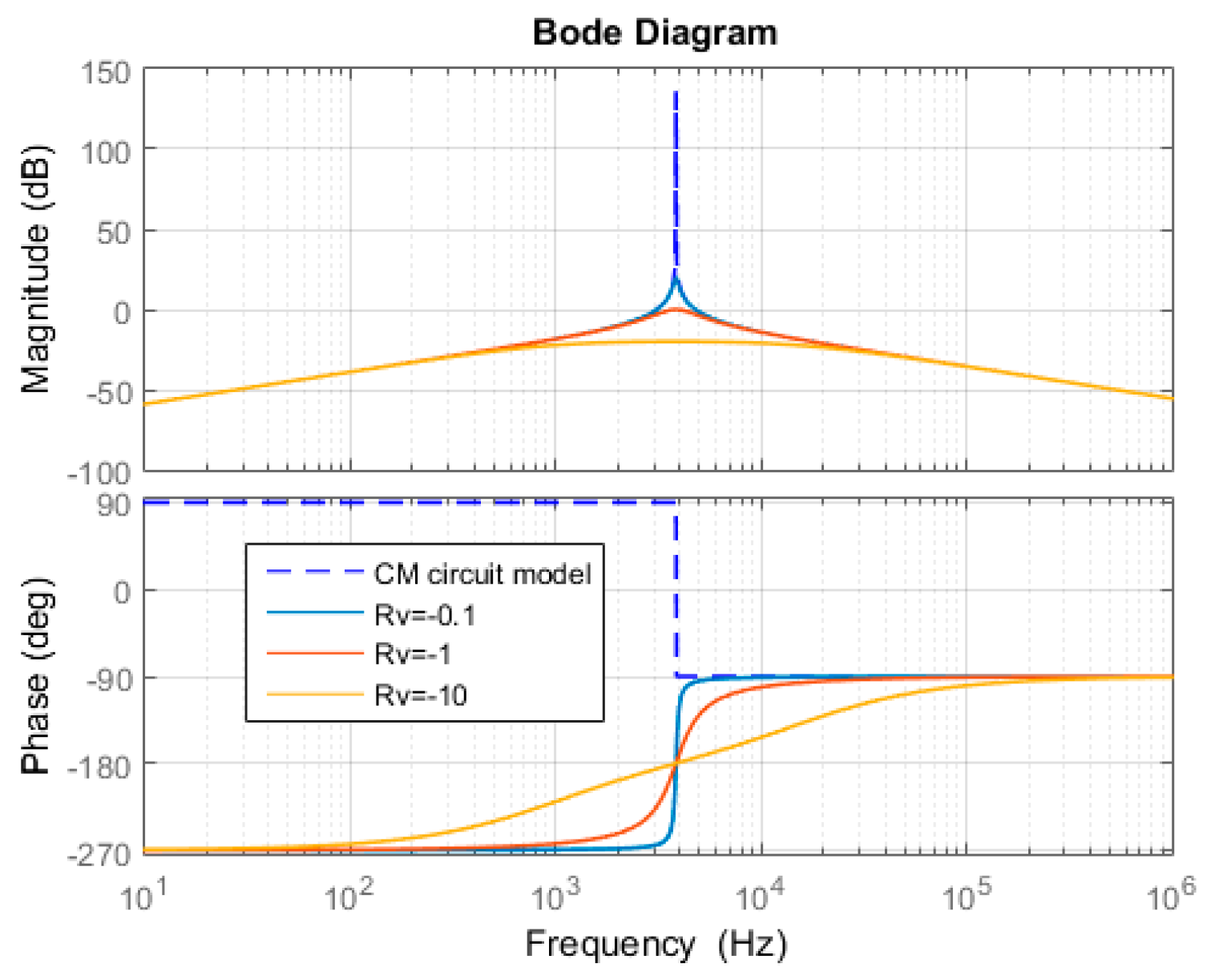 Energies 13 01595 g007