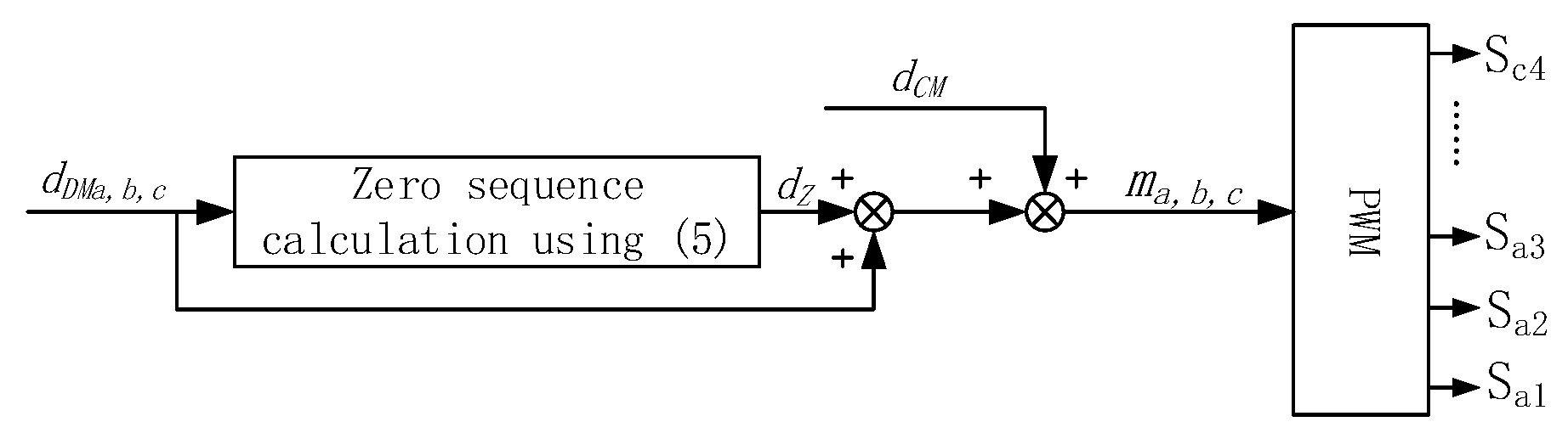 Energies 13 01595 g012