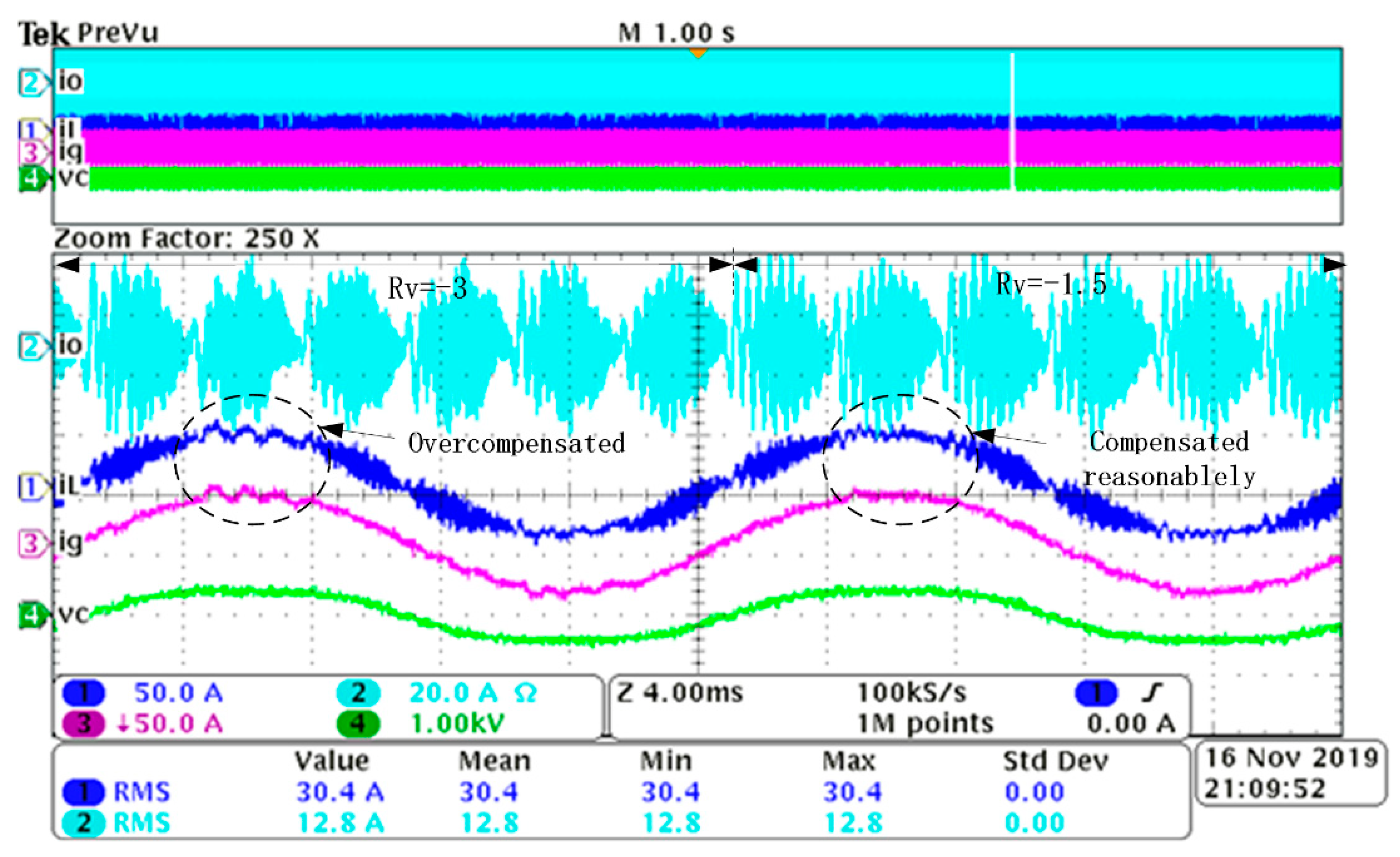 Energies 13 01595 g016