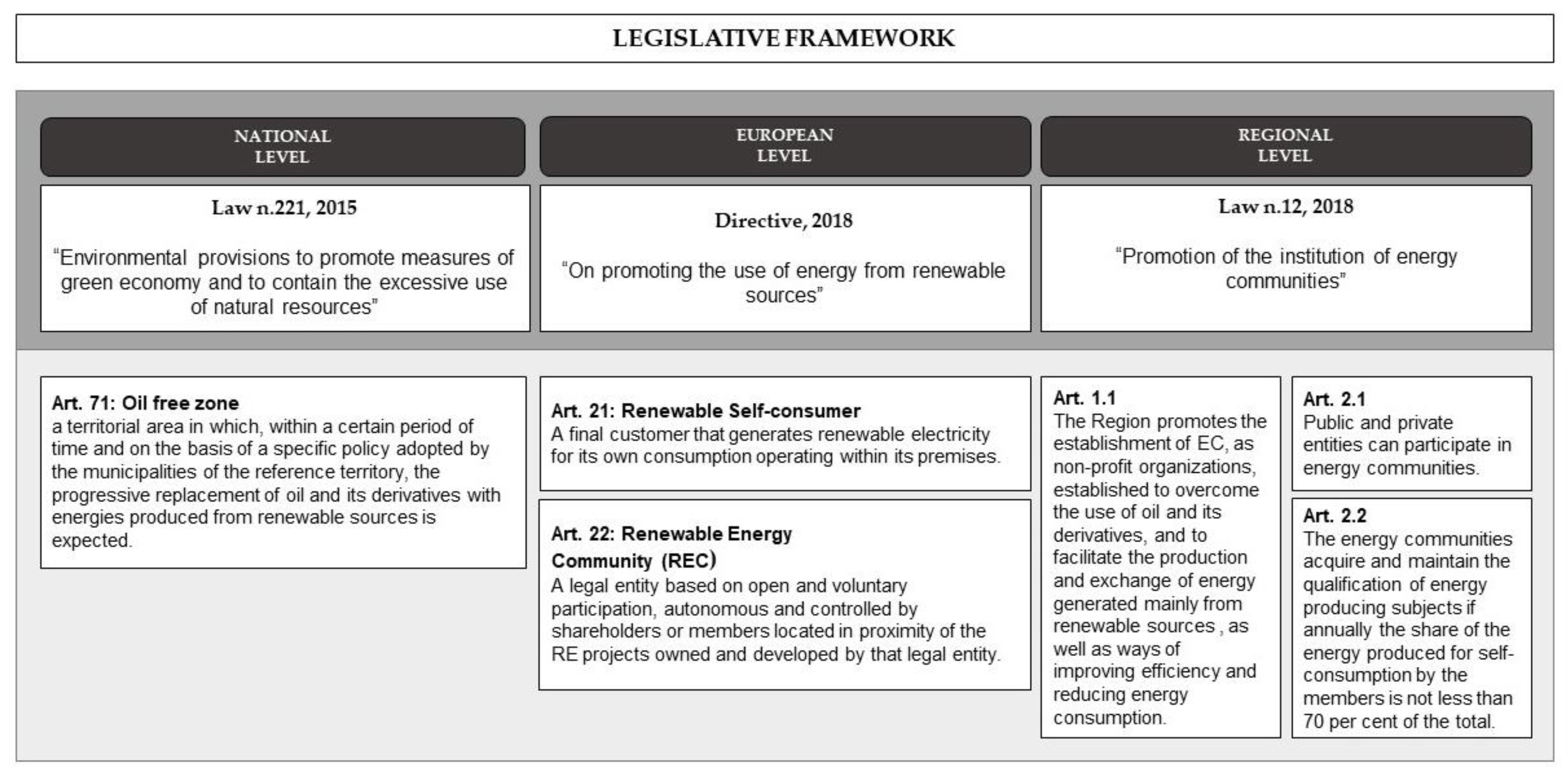 Energies 13 01597 g001