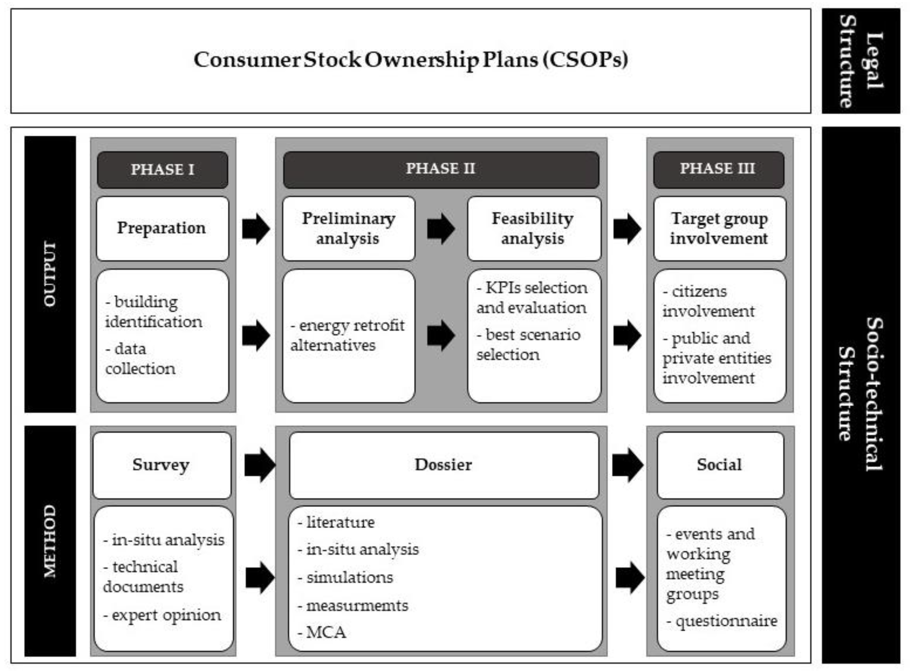 Energies 13 01597 g002