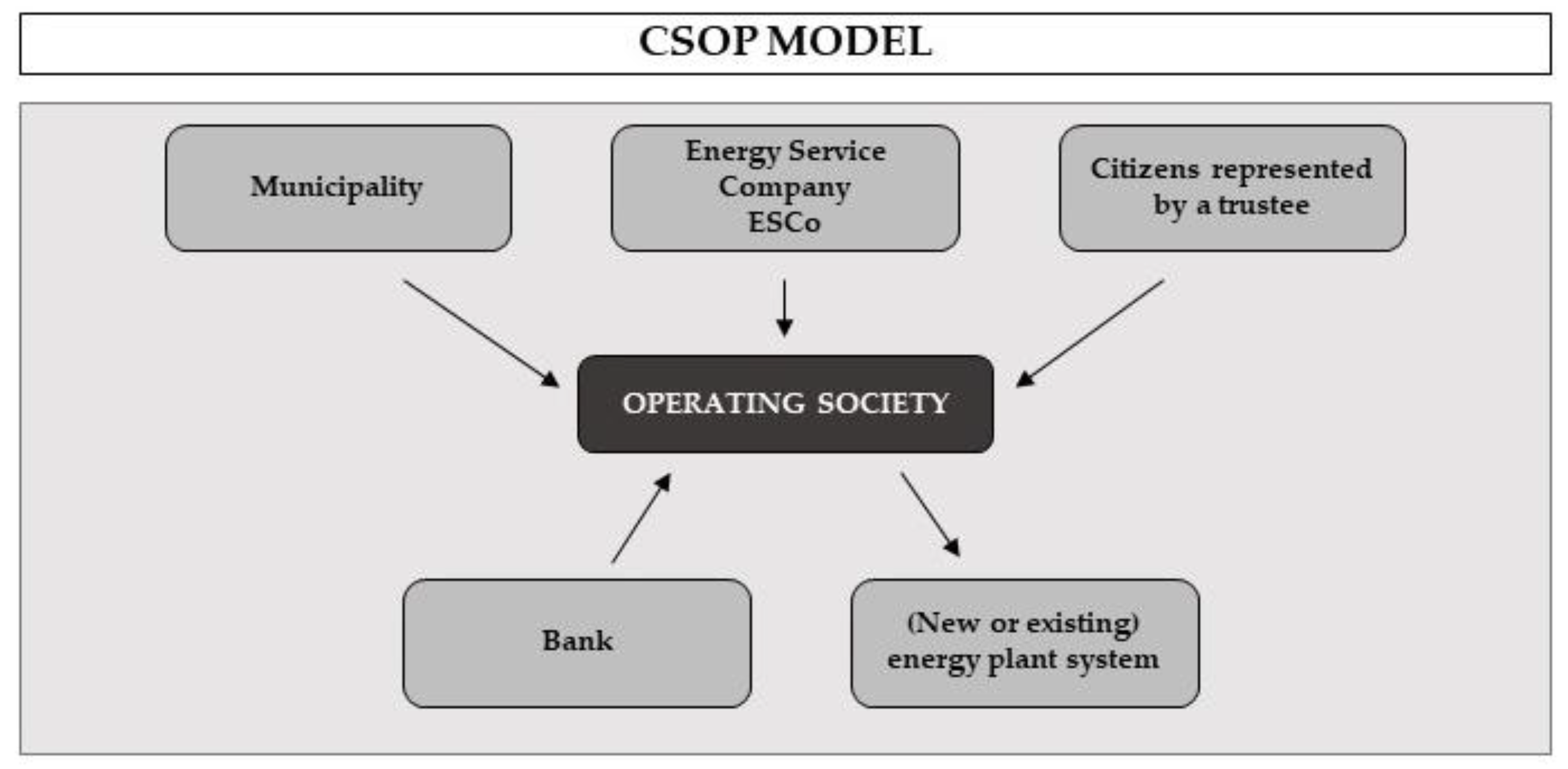 Energies 13 01597 g003
