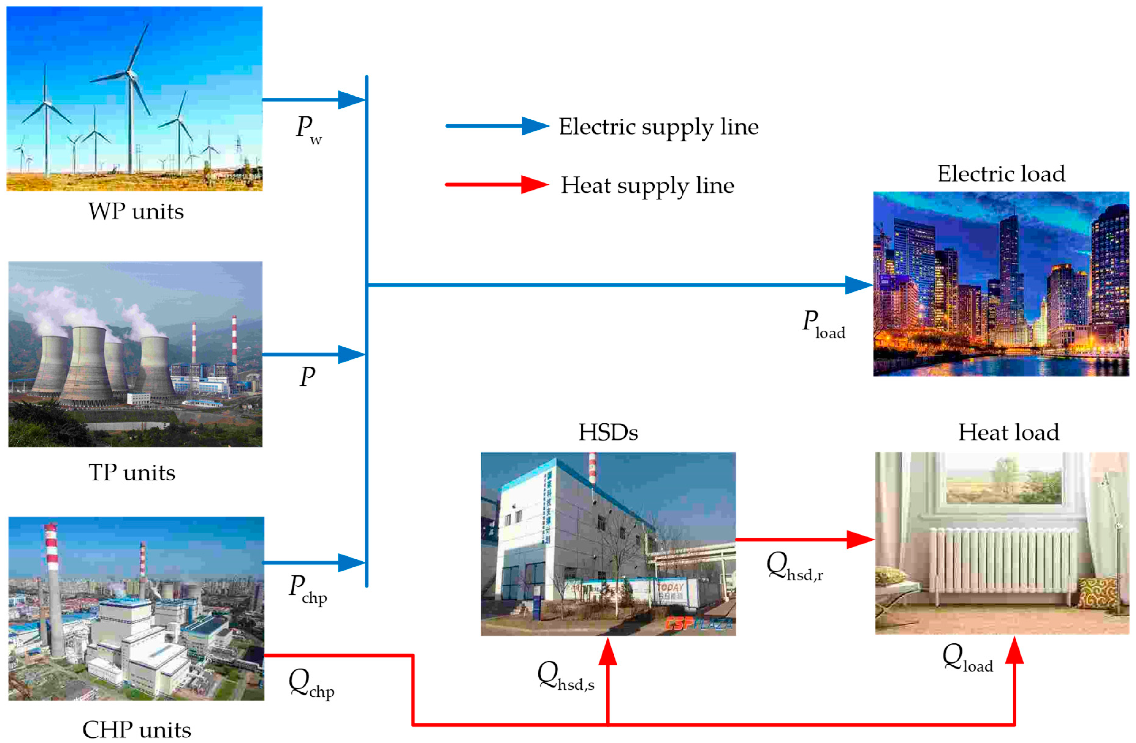 Energies 13 01599 g001
