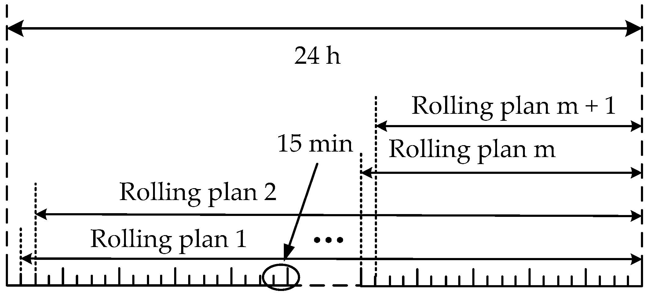 Energies 13 01599 g003