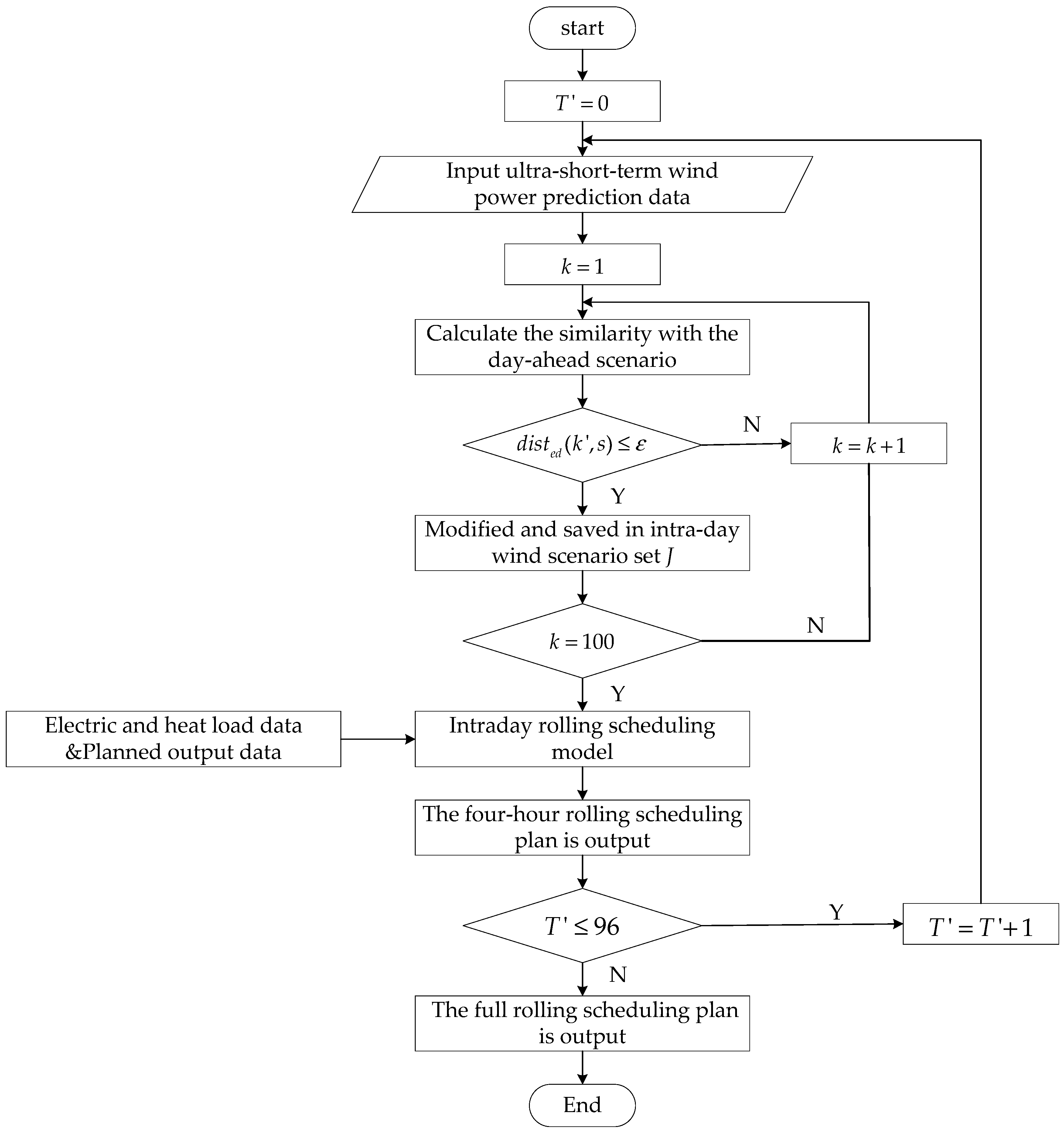 Energies 13 01599 g005