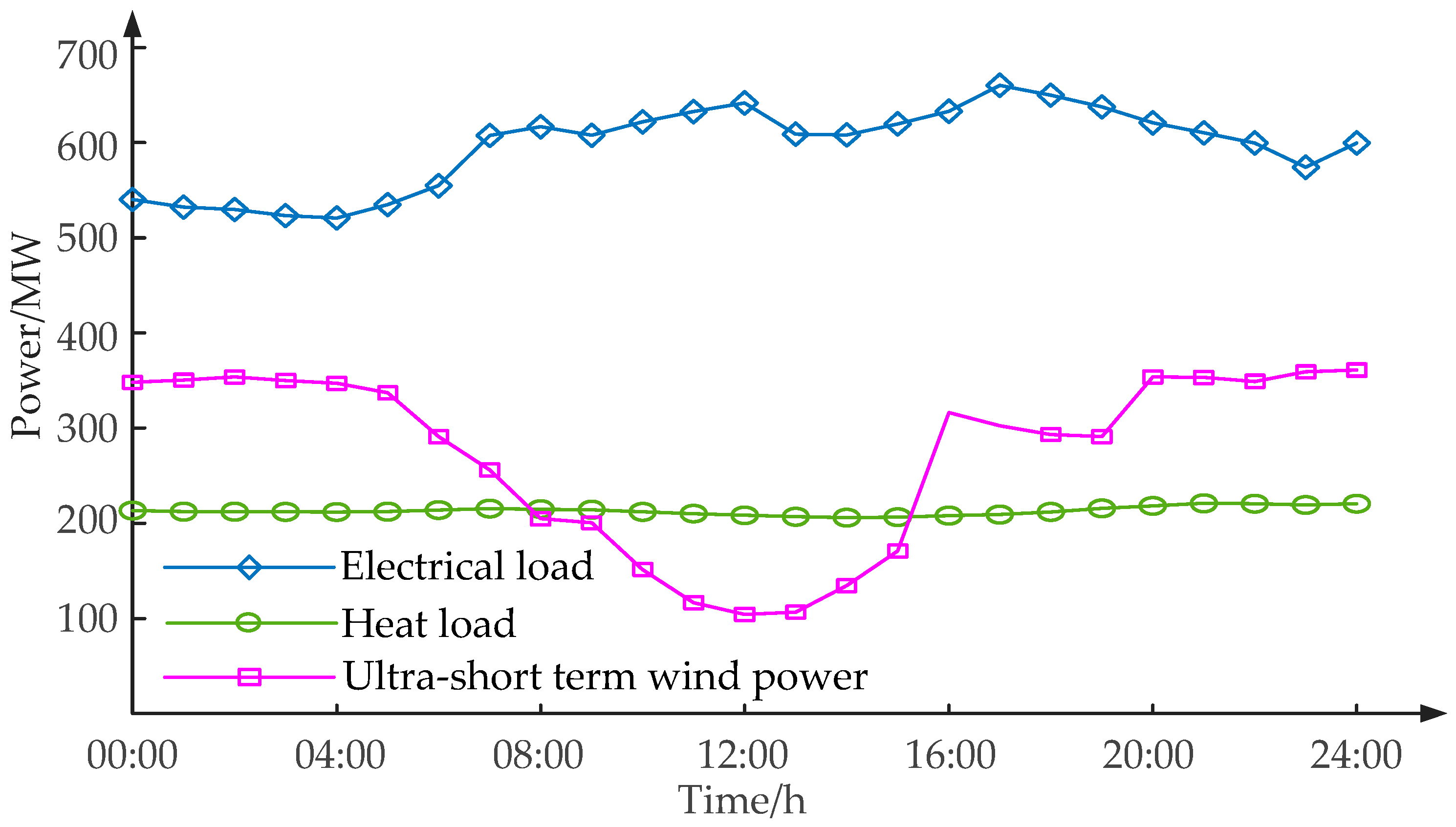 Energies 13 01599 g007
