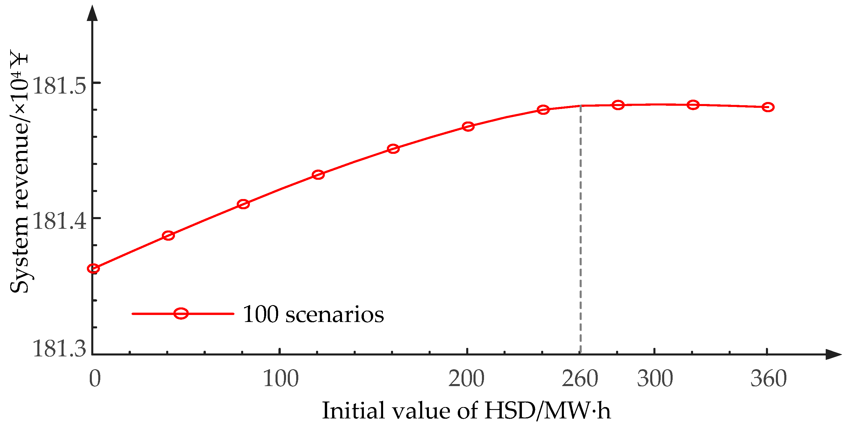 Energies 13 01599 g008