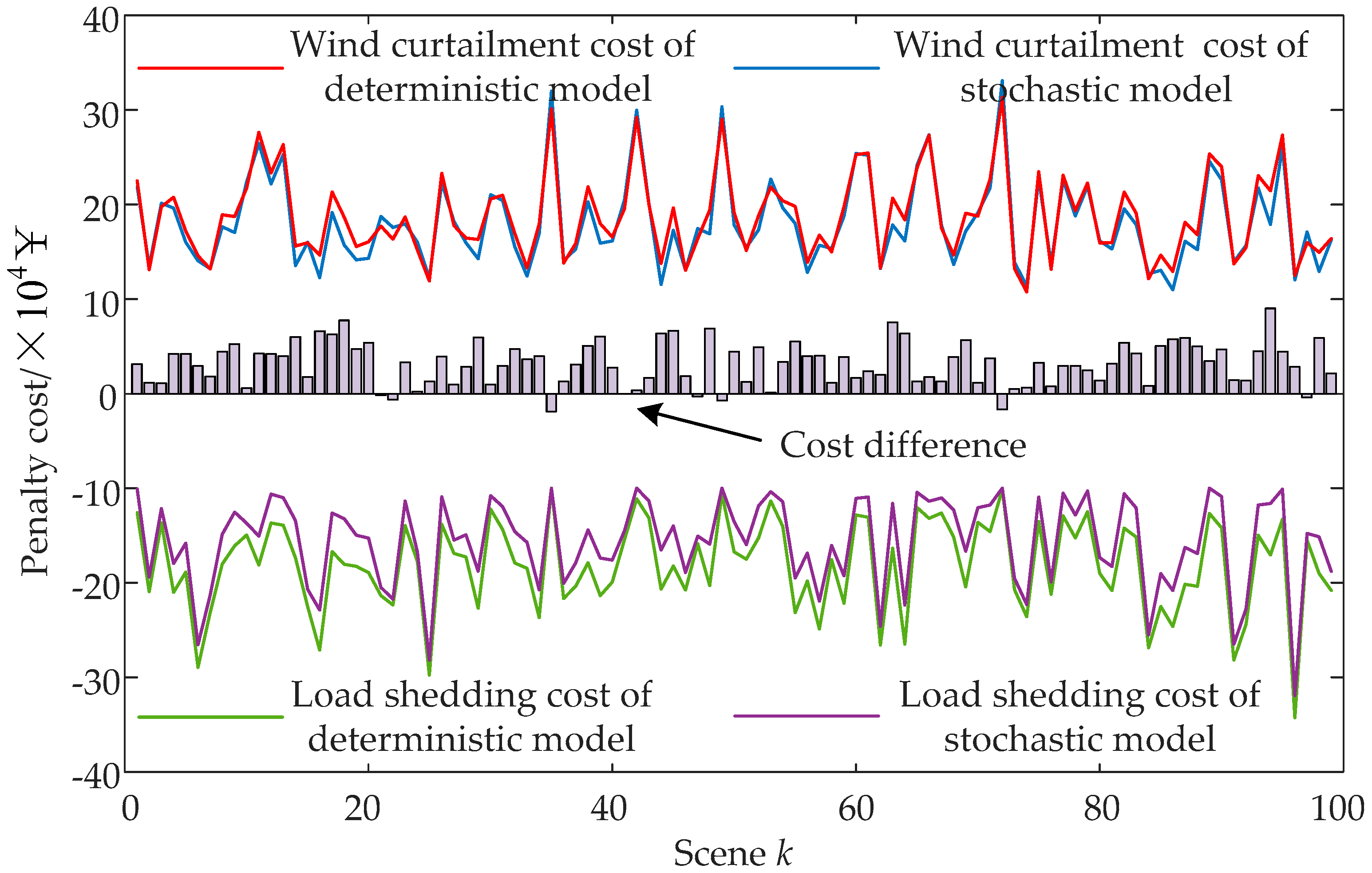 Energies 13 01599 g010