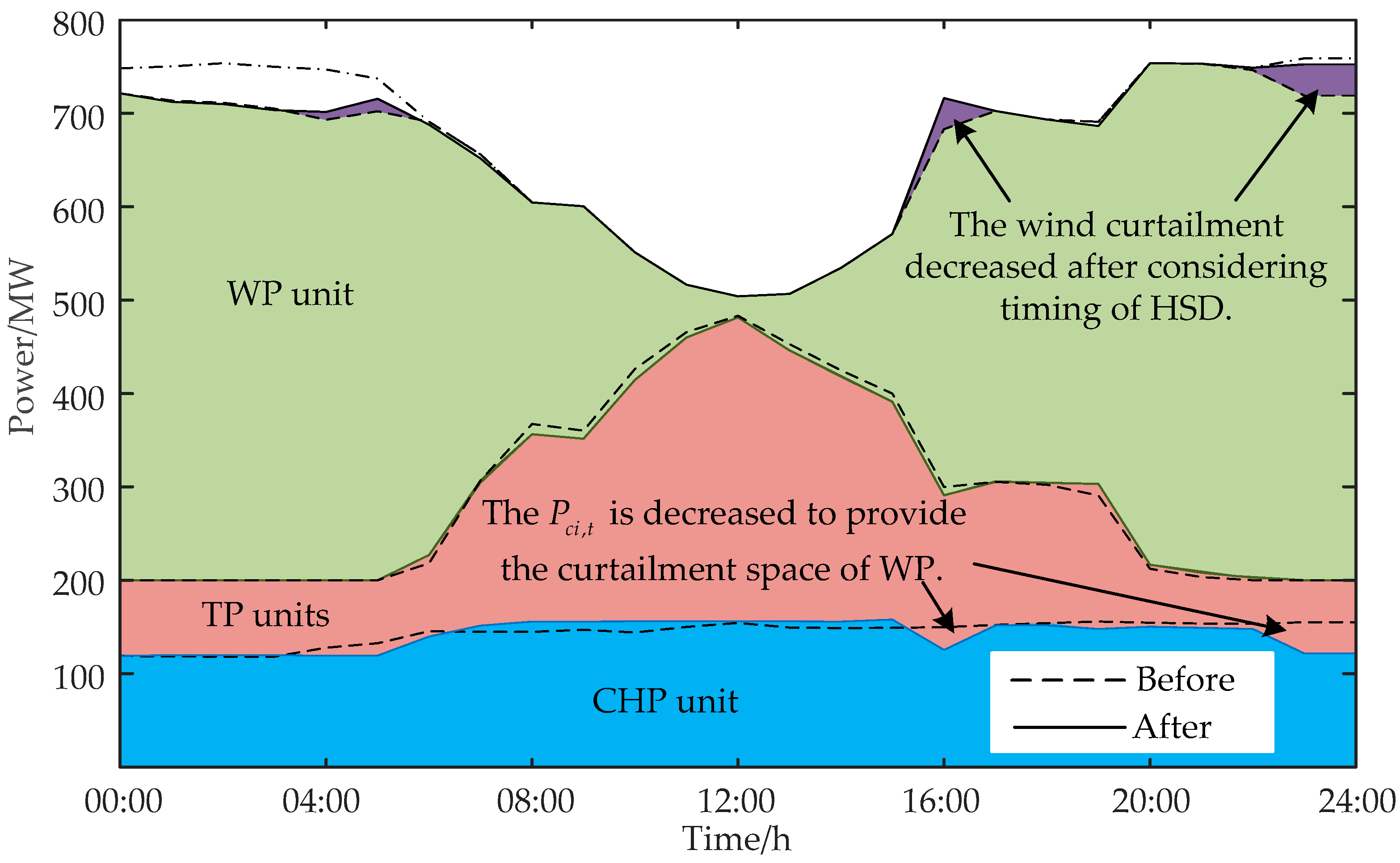 Energies 13 01599 g011