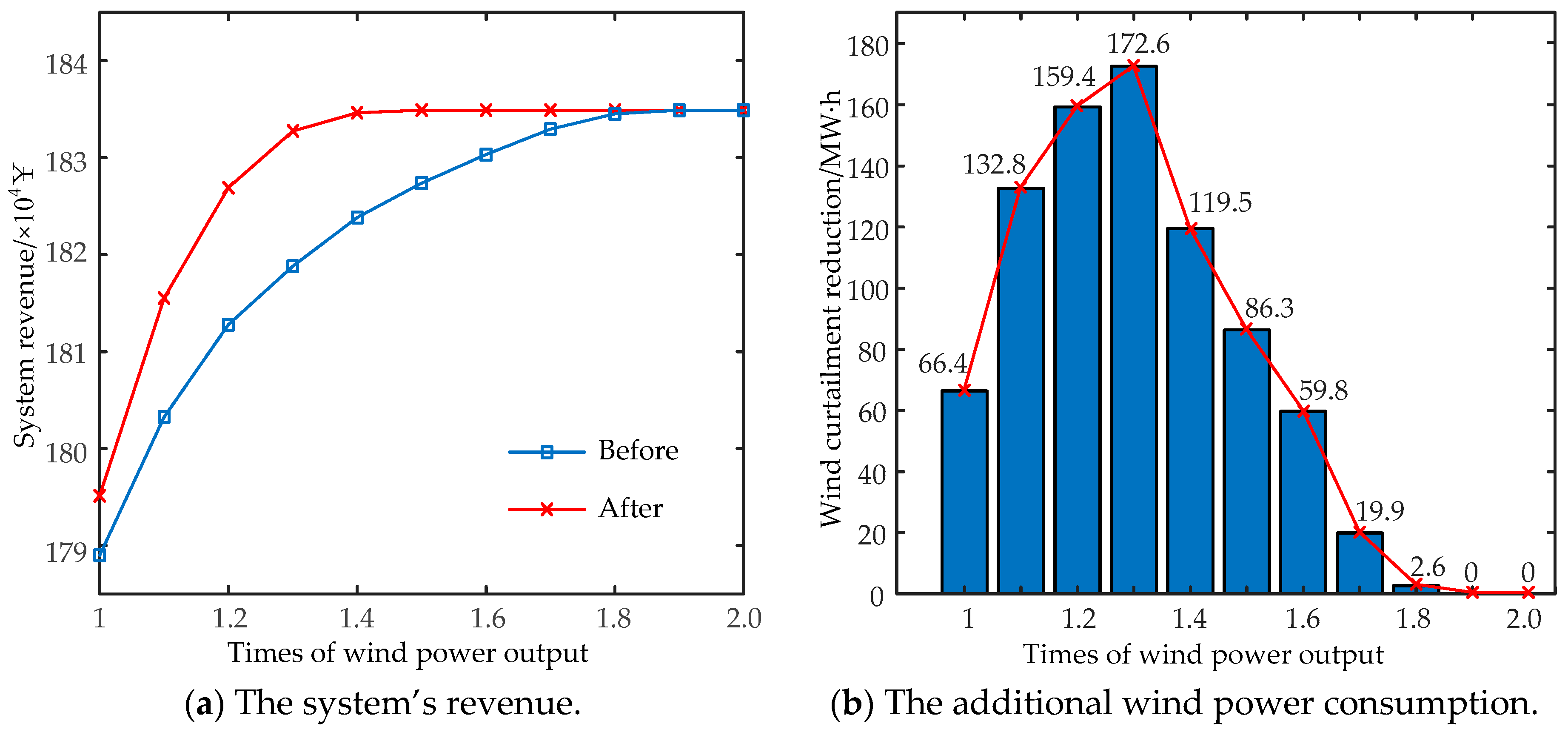 Energies 13 01599 g013