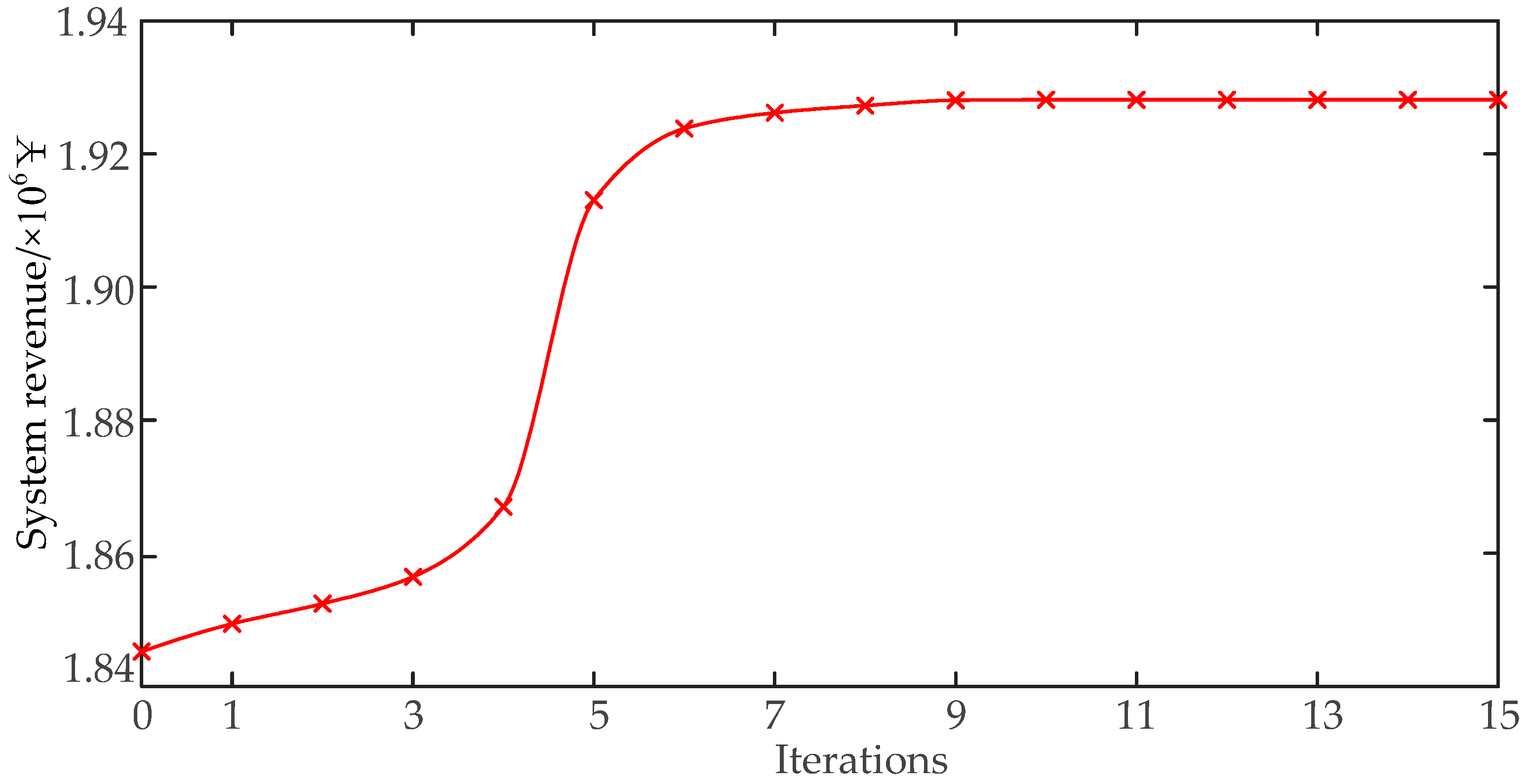 Energies 13 01599 g014