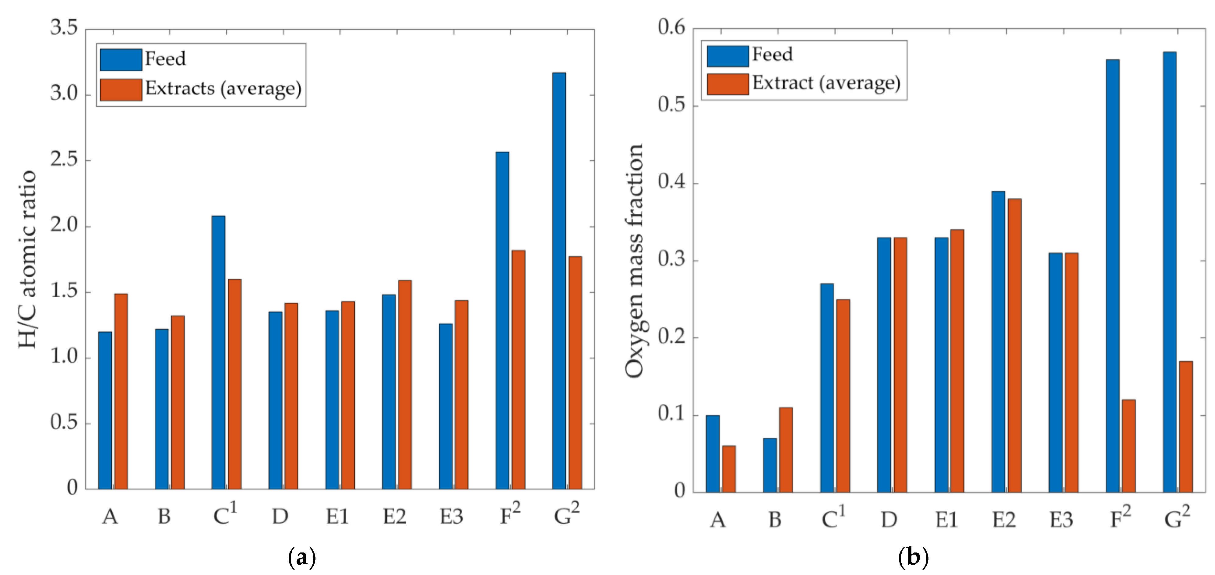 Energies 13 01600 g006