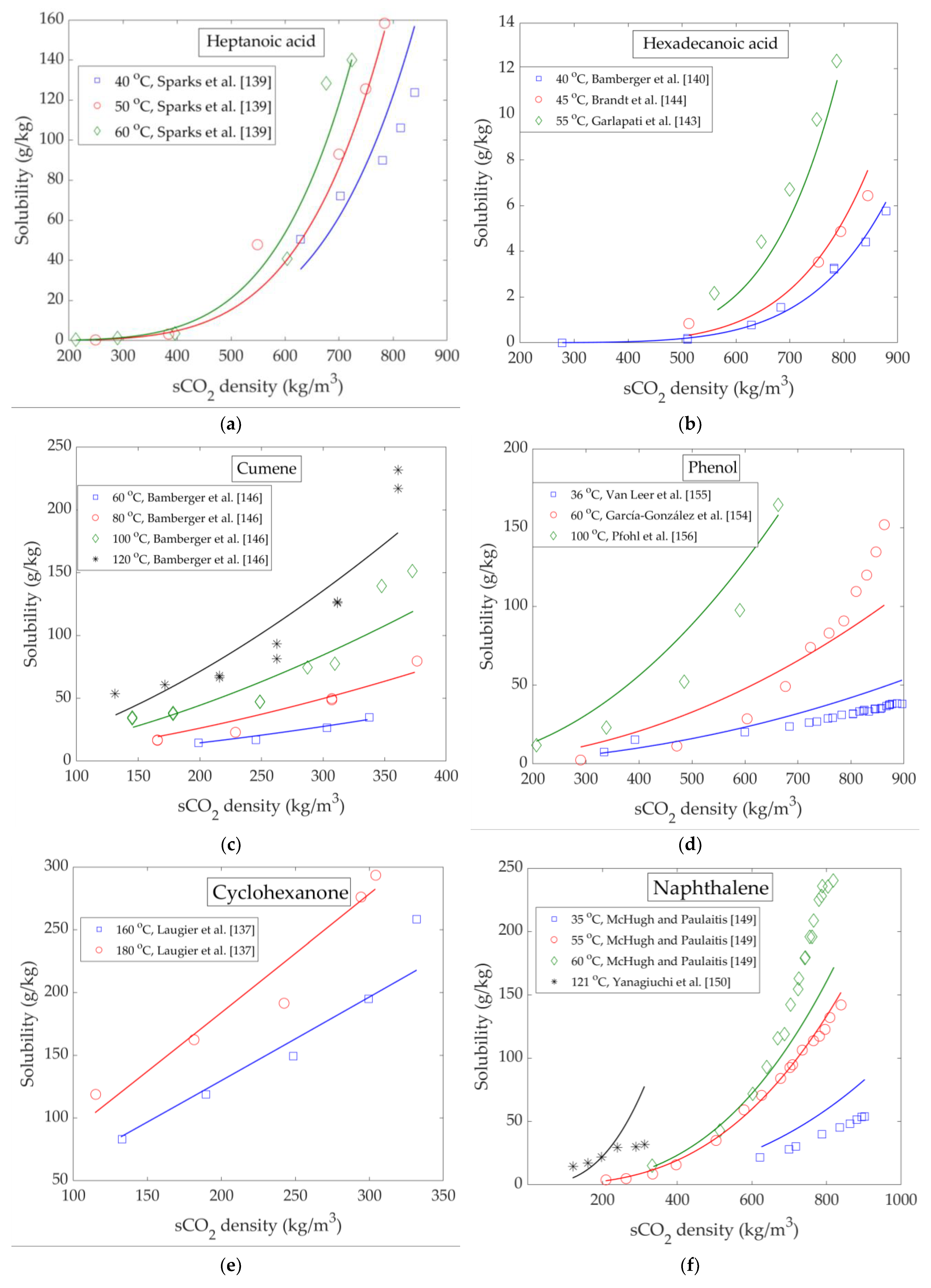 Energies 13 01600 g009a
