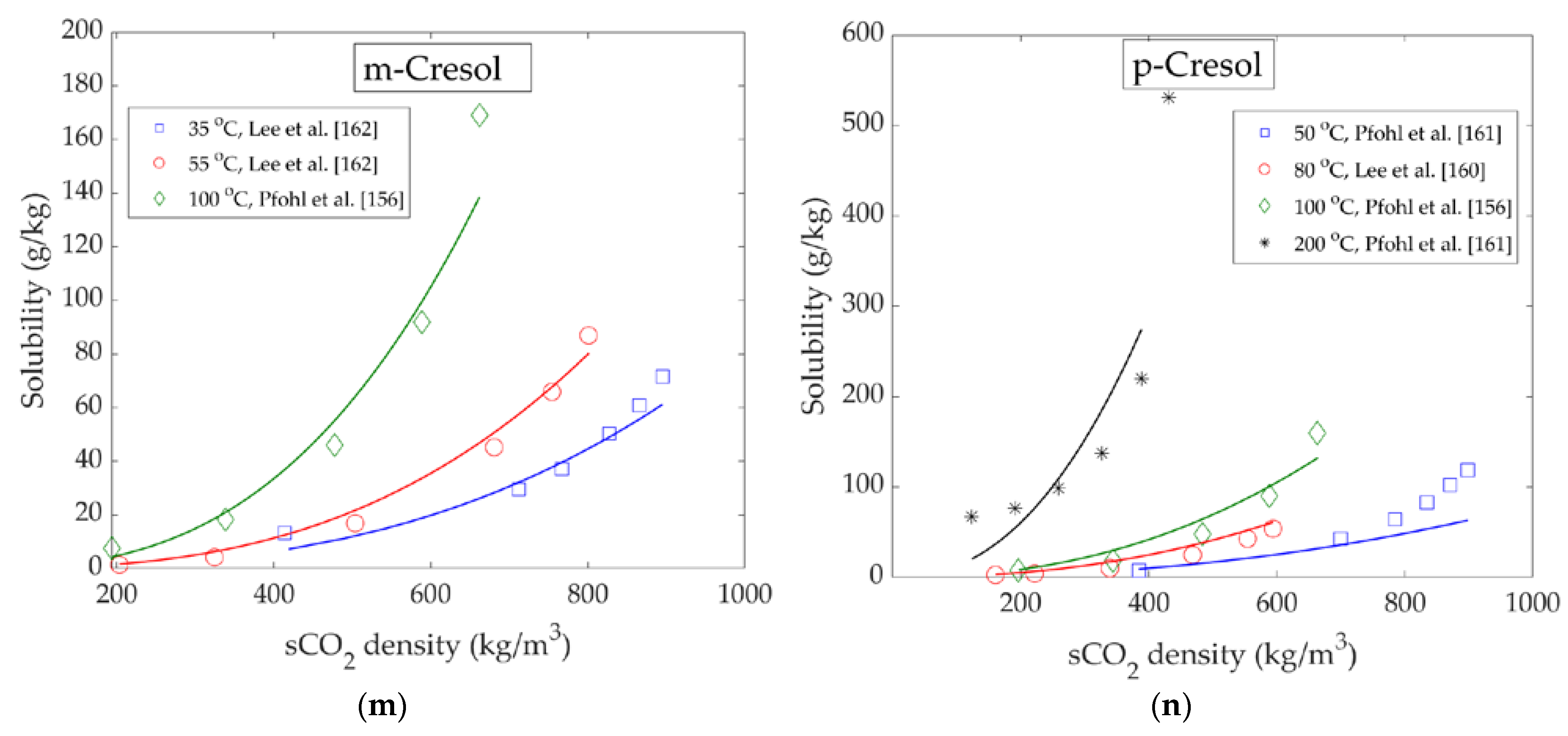 Energies 13 01600 g009c