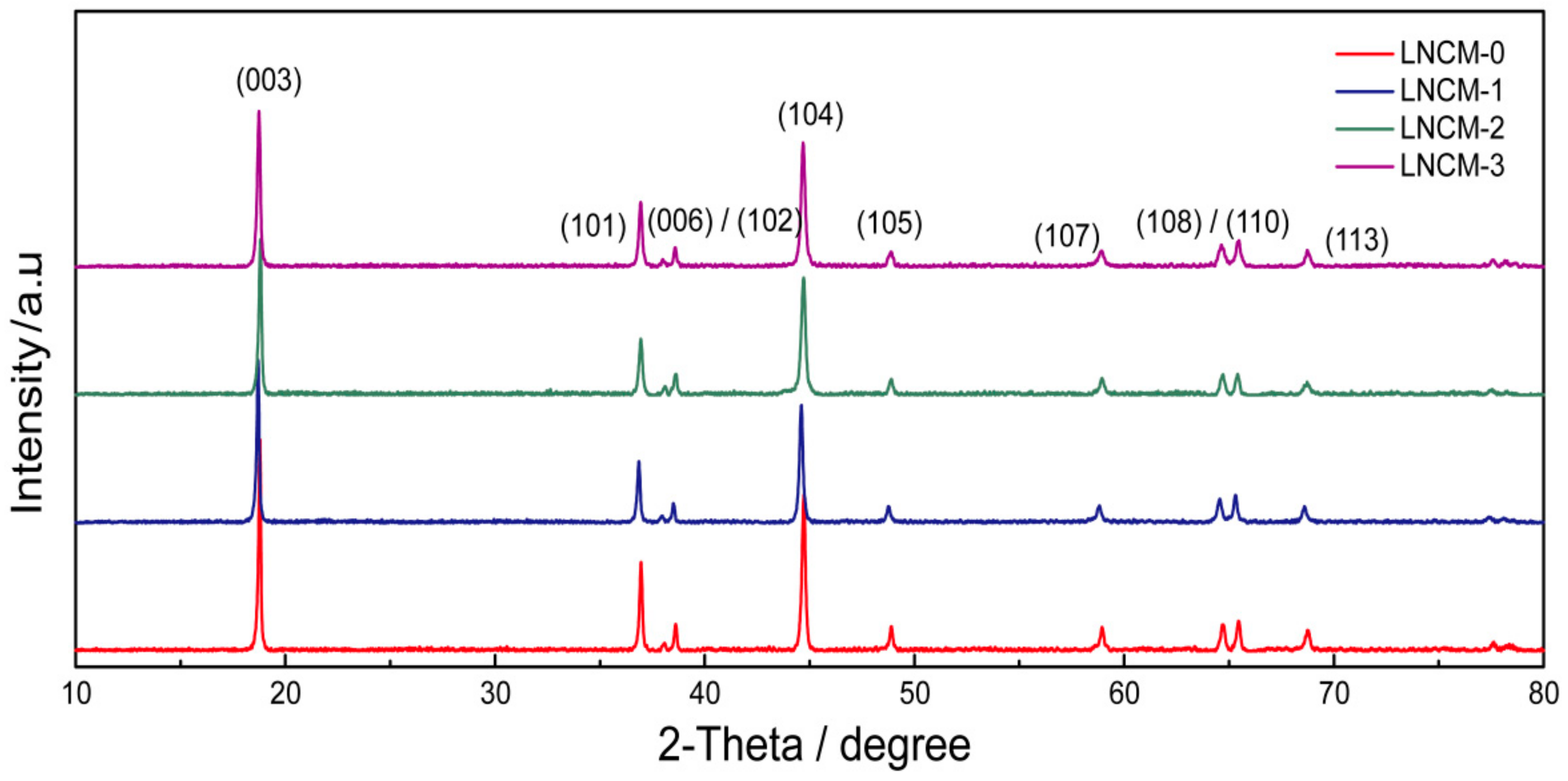 Energies 13 01602 g001 Energies 13 01602 g001