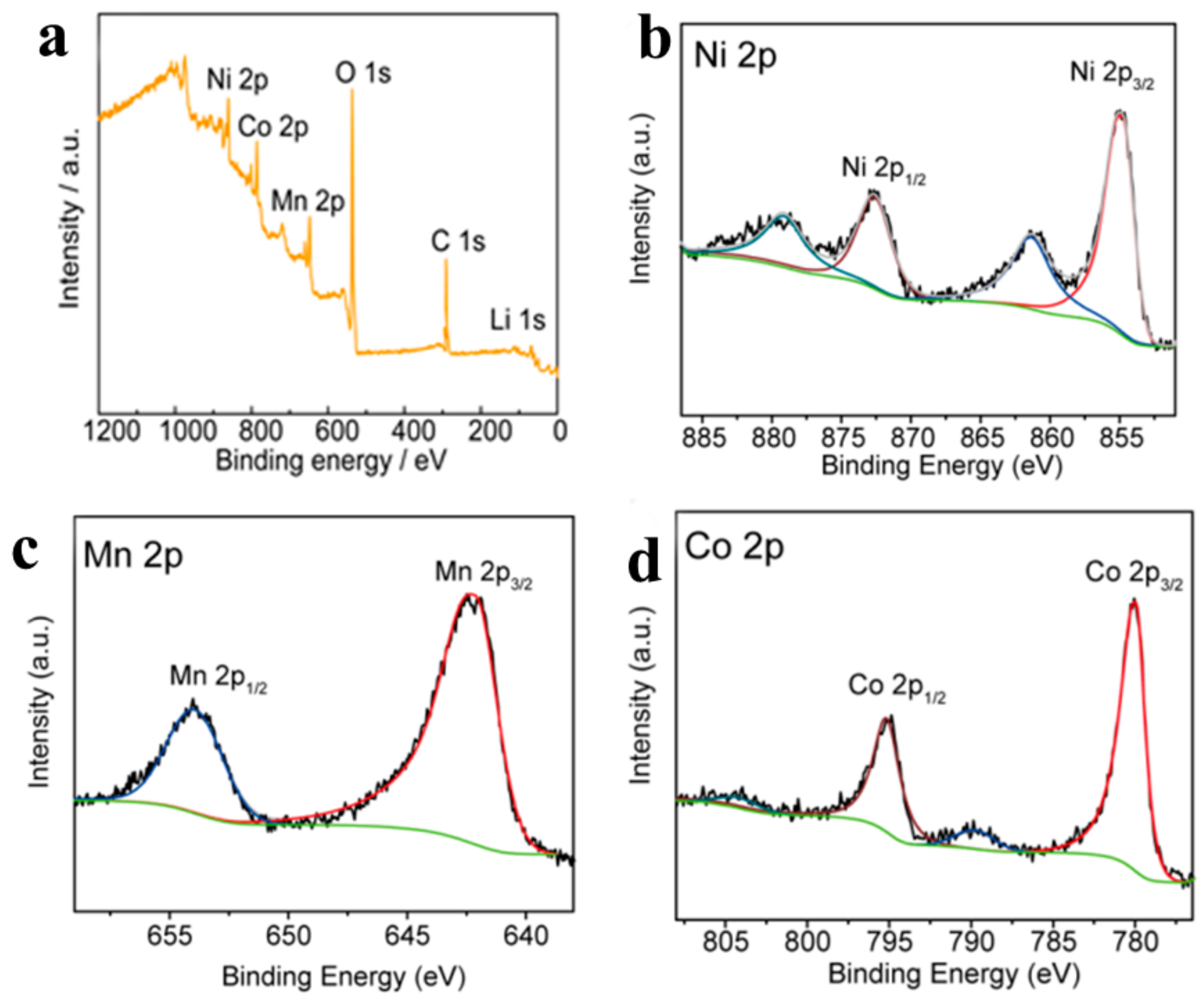 Energies 13 01602 g004 Energies 13 01602 g004