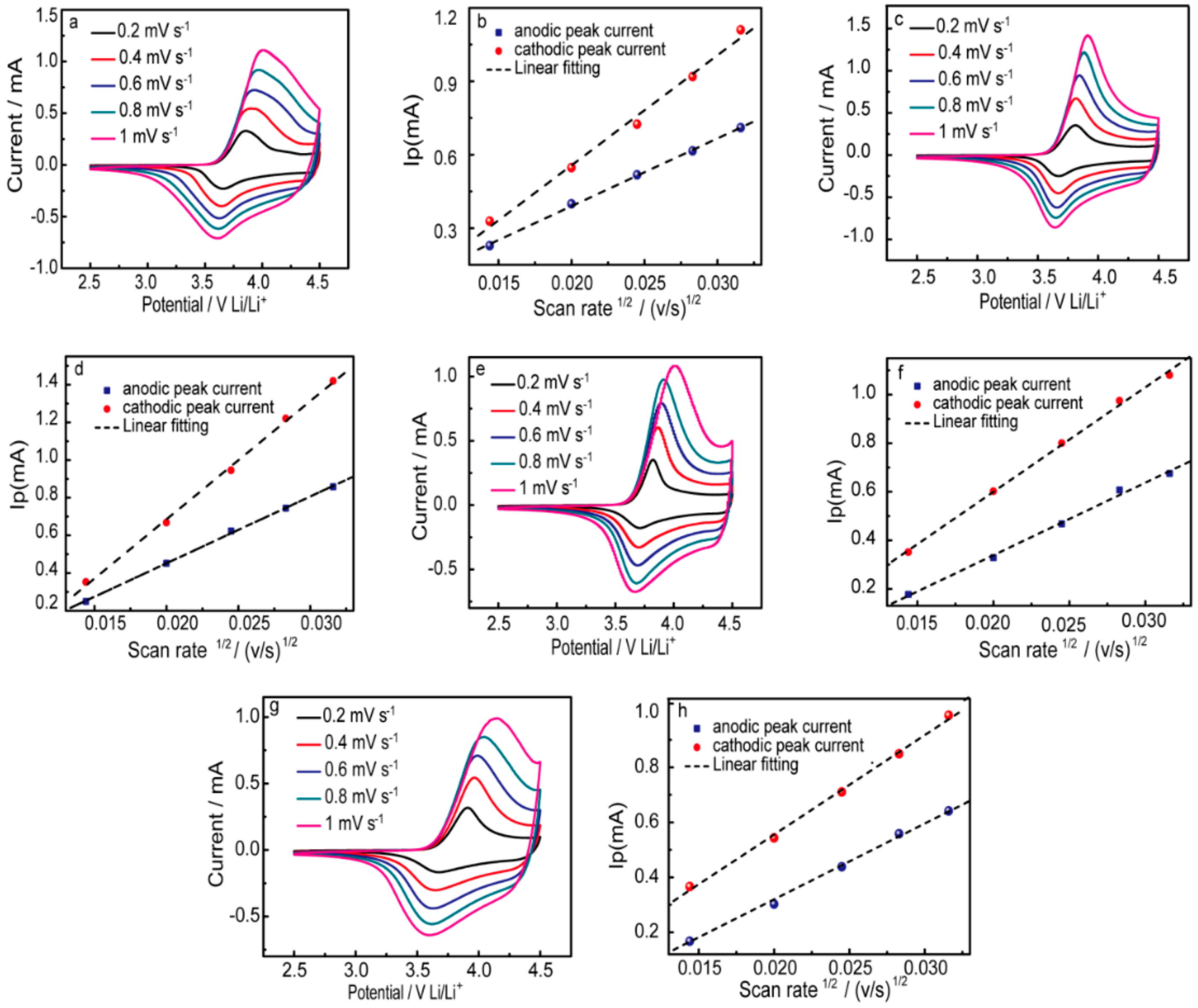 Energies 13 01602 g006 Energies 13 01602 g006