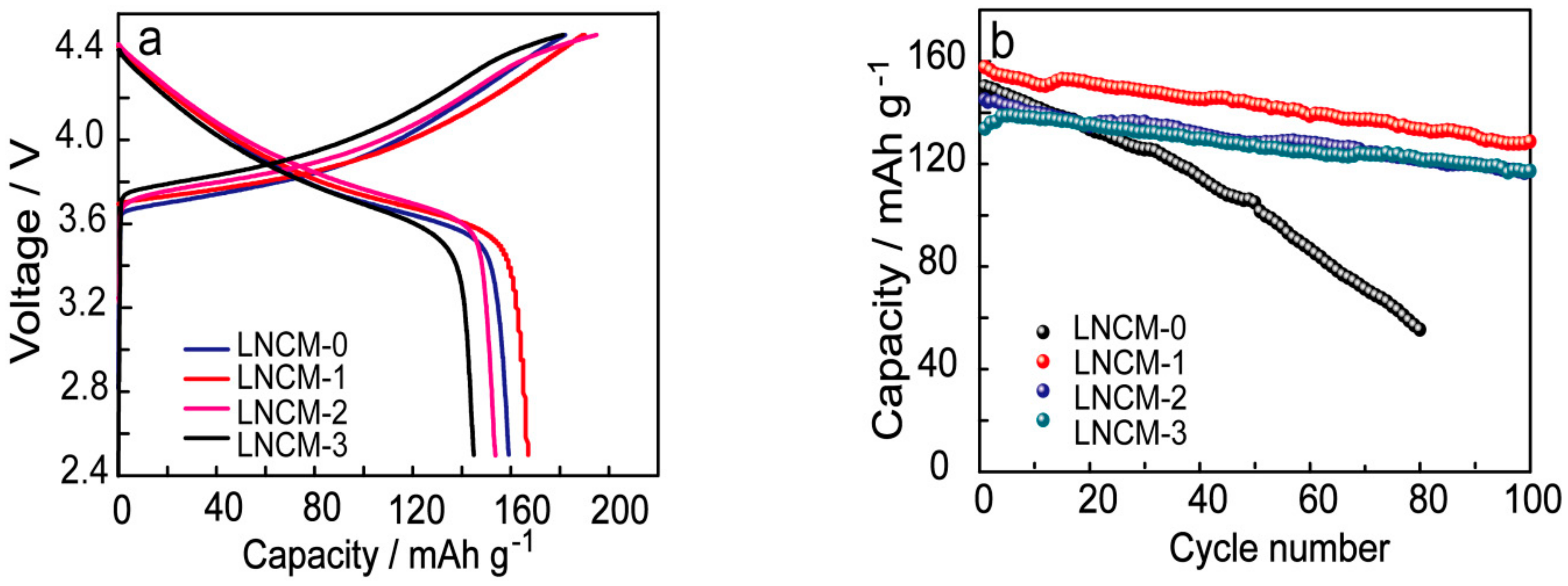 Energies 13 01602 g008 Energies 13 01602 g008