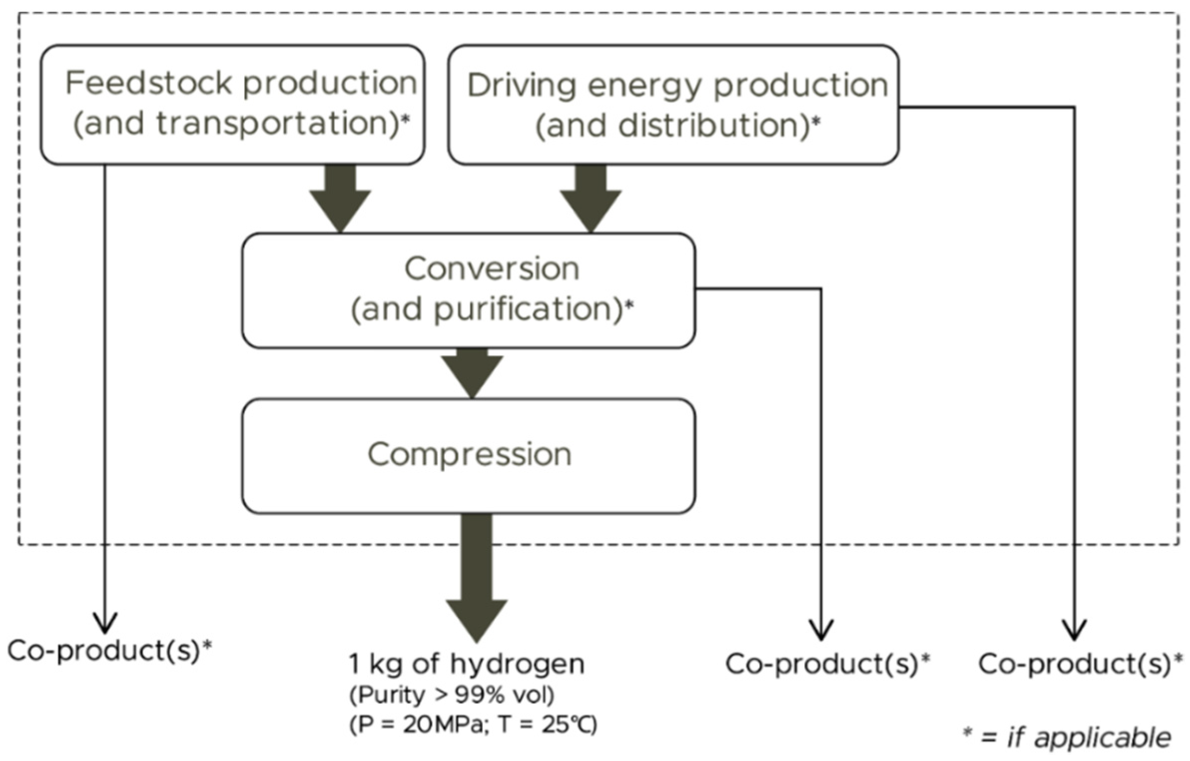 Energies 13 01603 g001