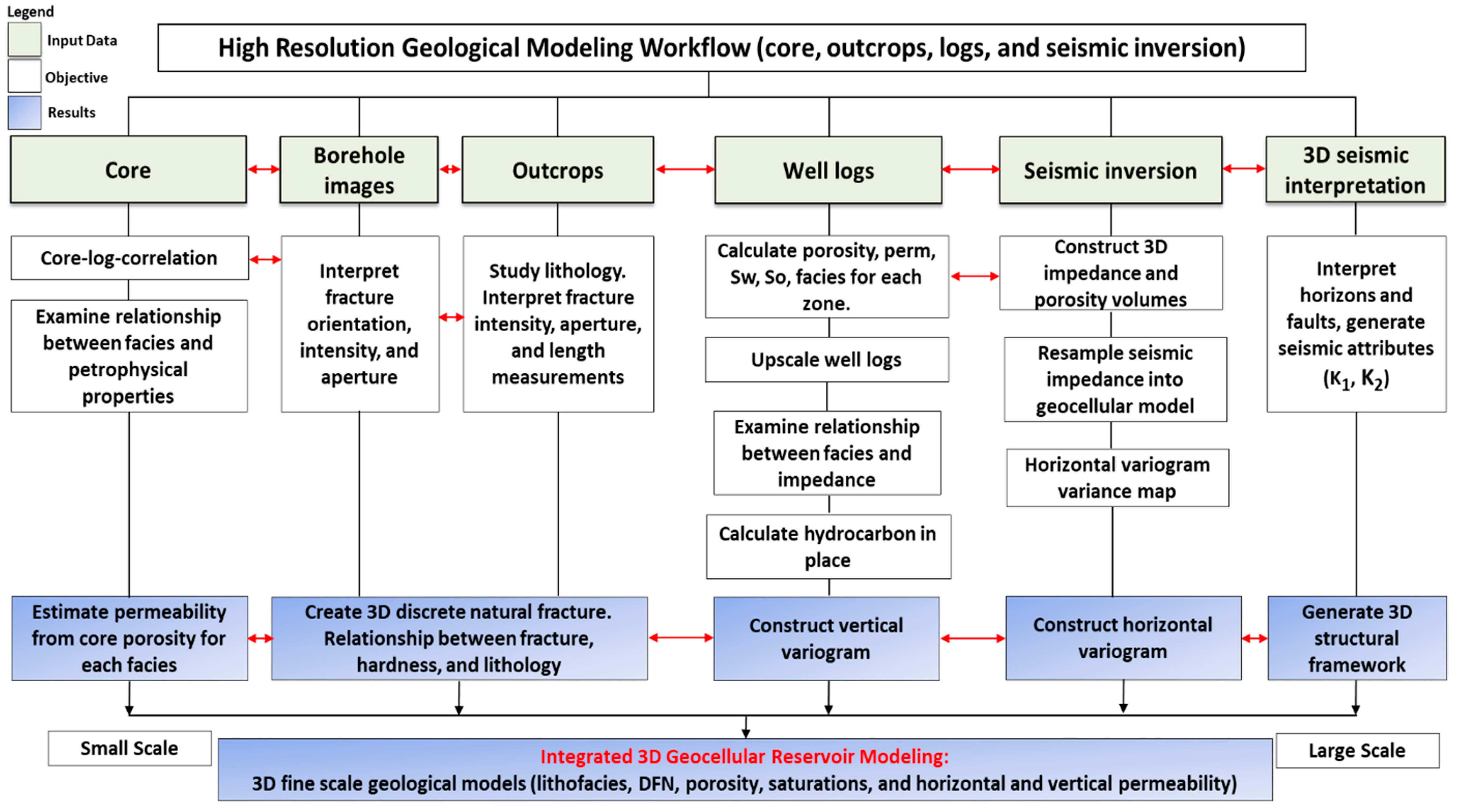 Energies 13 01604 g005