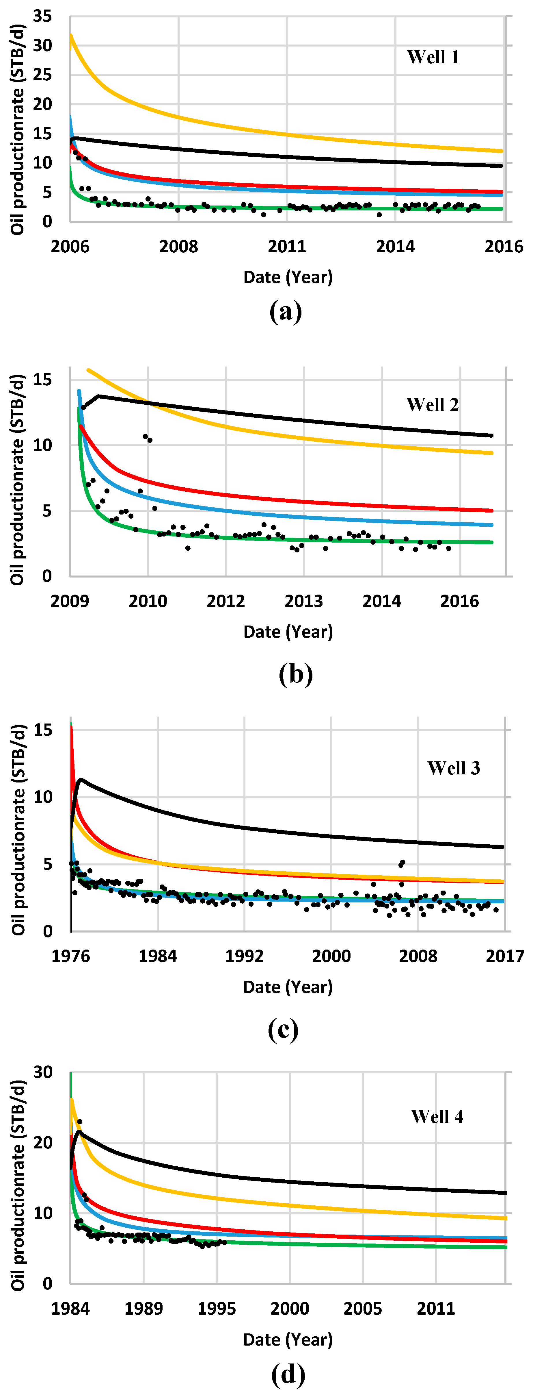 Energies 13 01604 g009a